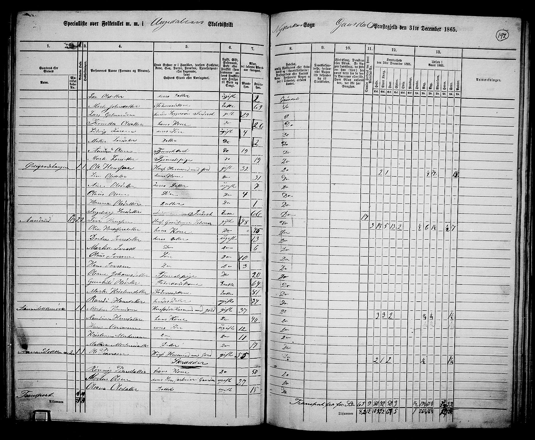 RA, 1865 census for Gausdal, 1865, p. 170