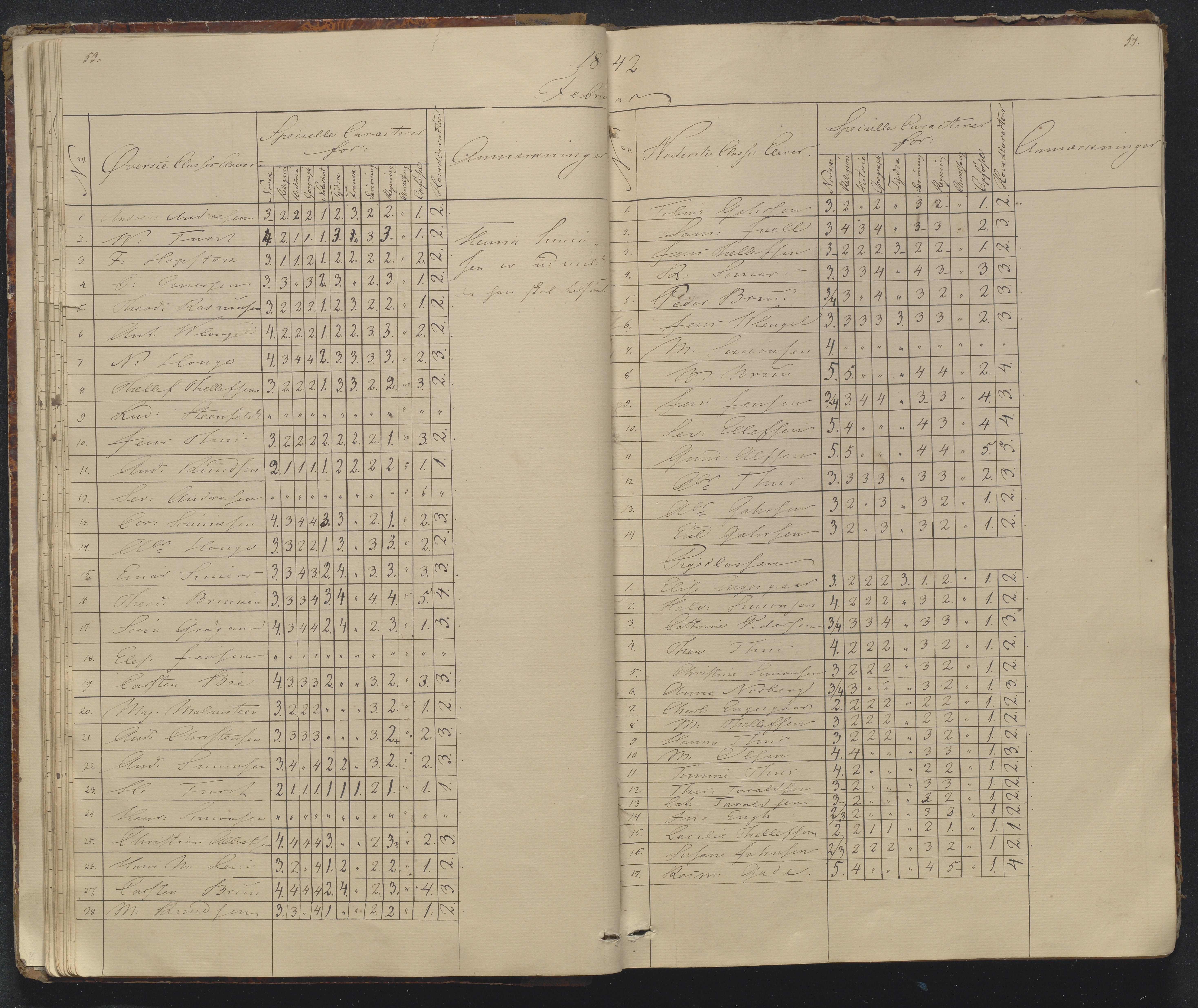 Risør kommune, AAKS/KA0901-PK/1/05/05g/L0002: Karakterprotokoll, 1841-1850, p. 53-54