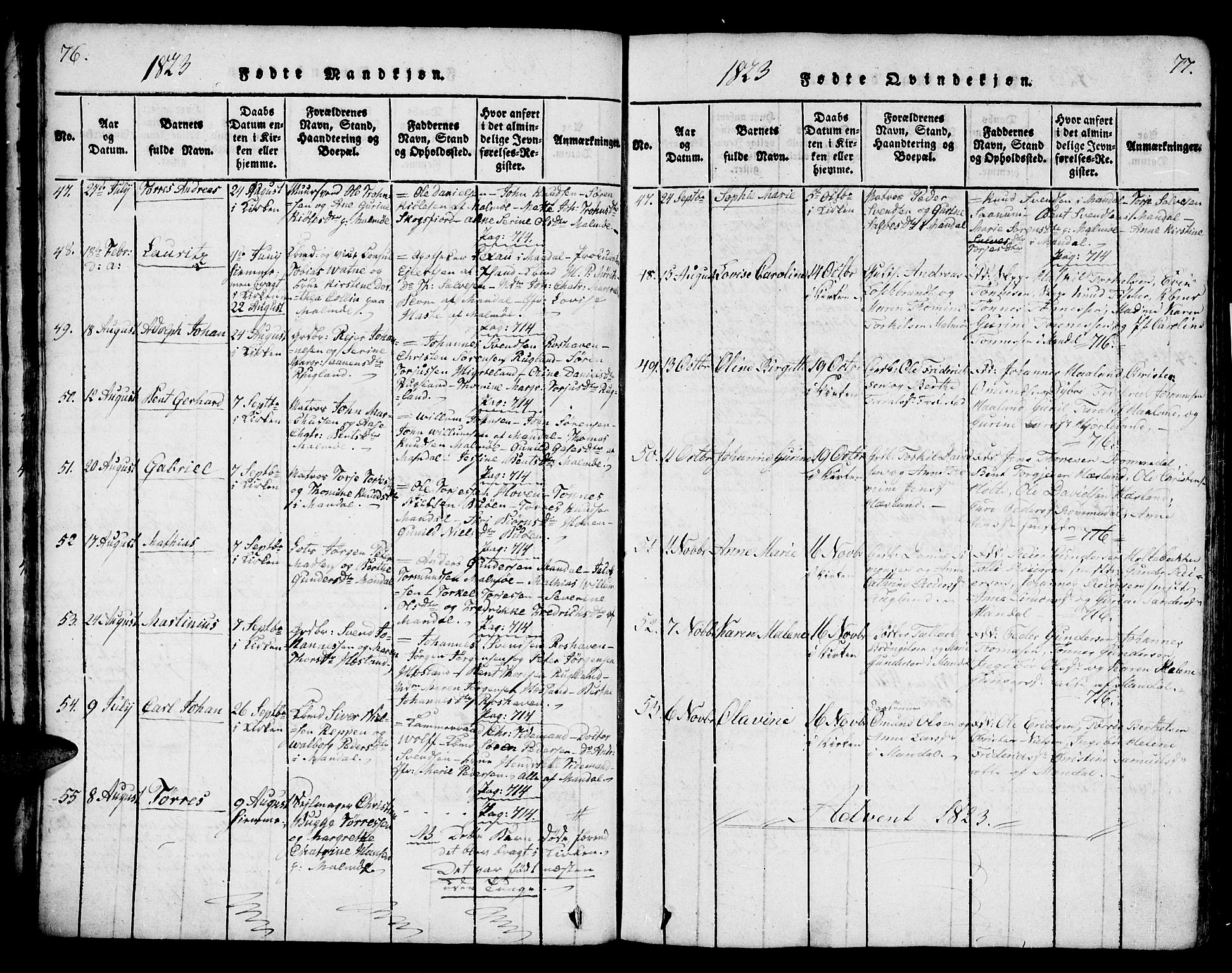 Mandal sokneprestkontor, SAK/1111-0030/F/Fa/Faa/L0010: Parish register (official) no. A 10, 1817-1830, p. 76-77