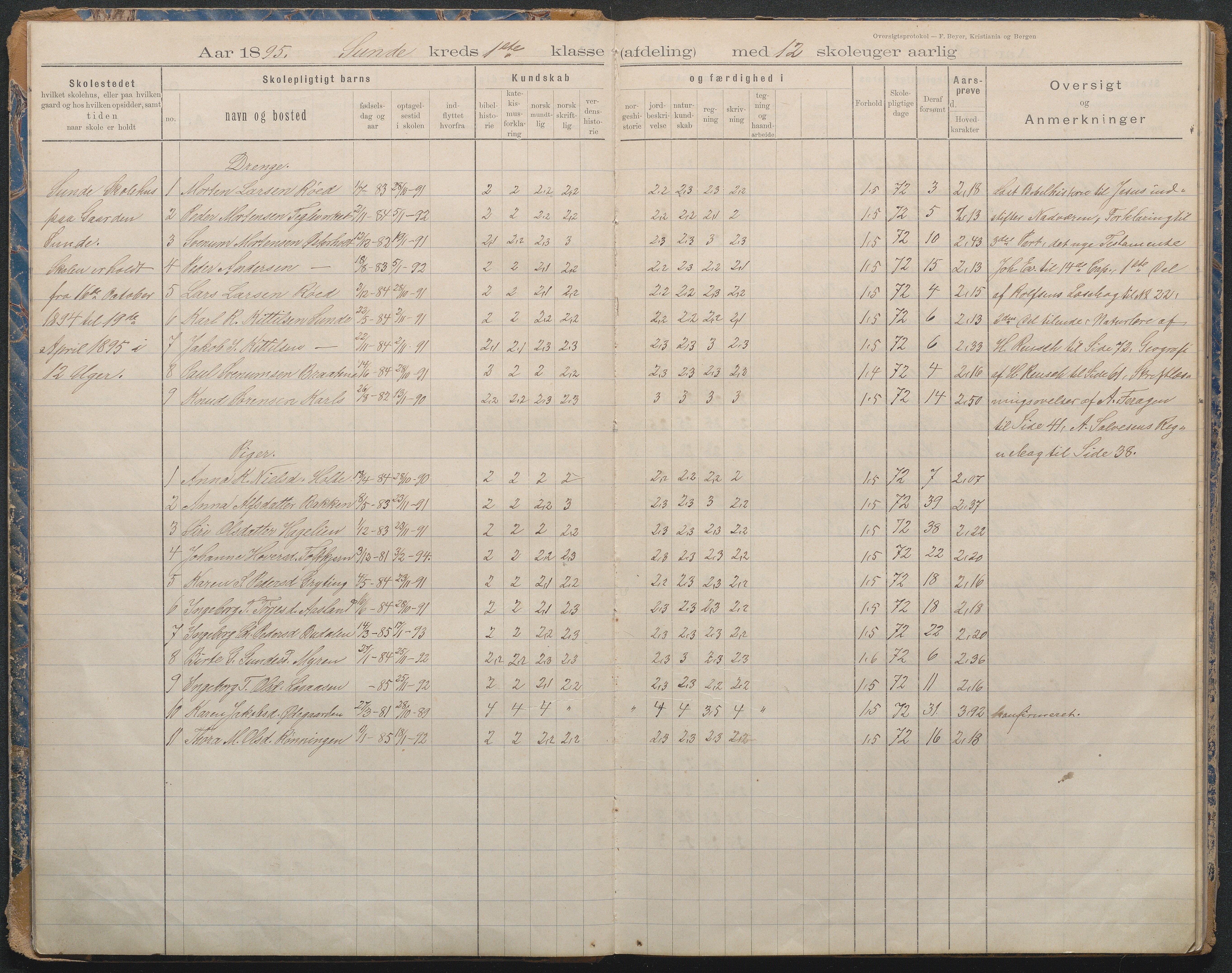 Gjerstad Kommune, Lunden Skole, AAKS/KA0911-550b/F02/L0001: Karakterprotokoll, 1892-1960