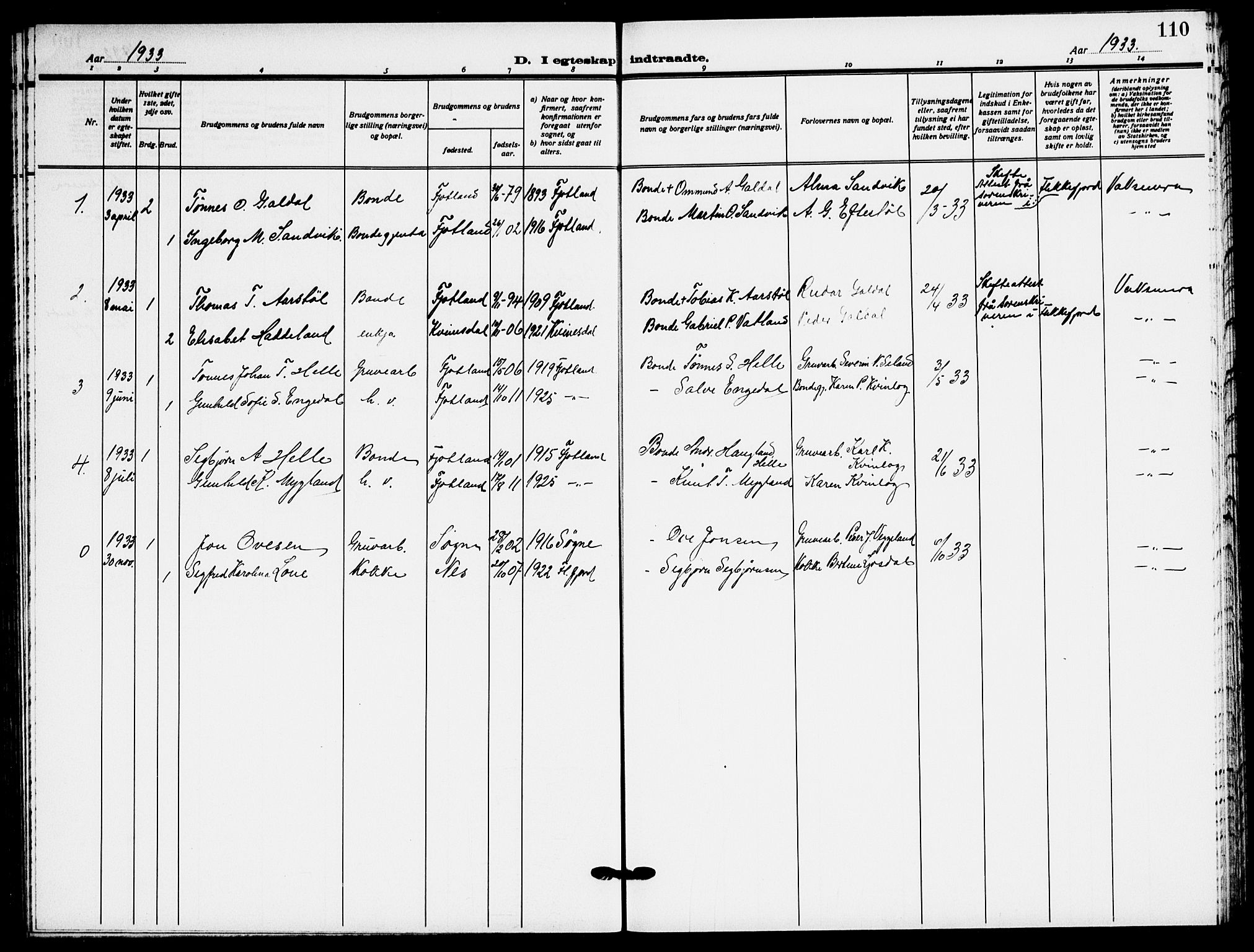 Fjotland sokneprestkontor, SAK/1111-0010/F/Fb/L0004: Parish register (copy) no. B 4, 1925-1941, p. 110