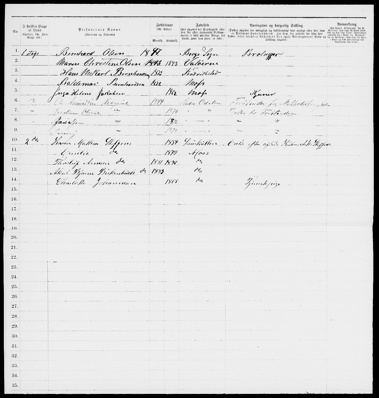 RA, 1885 census for 0104 Moss, 1885, p. 1022