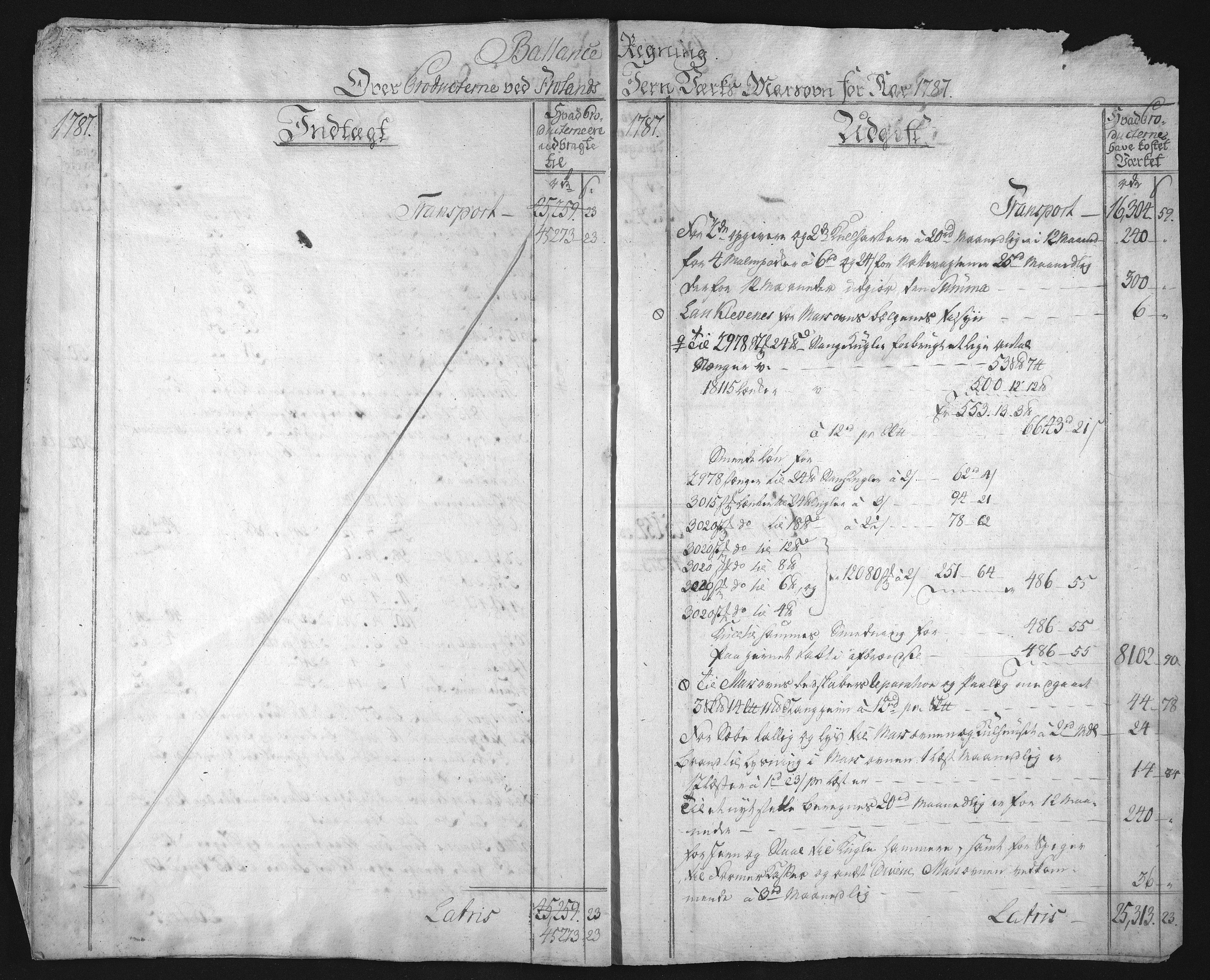 Froland Verk, AAKS/DA-1023/1/02/L0001: Dokumenter, 1786-1867