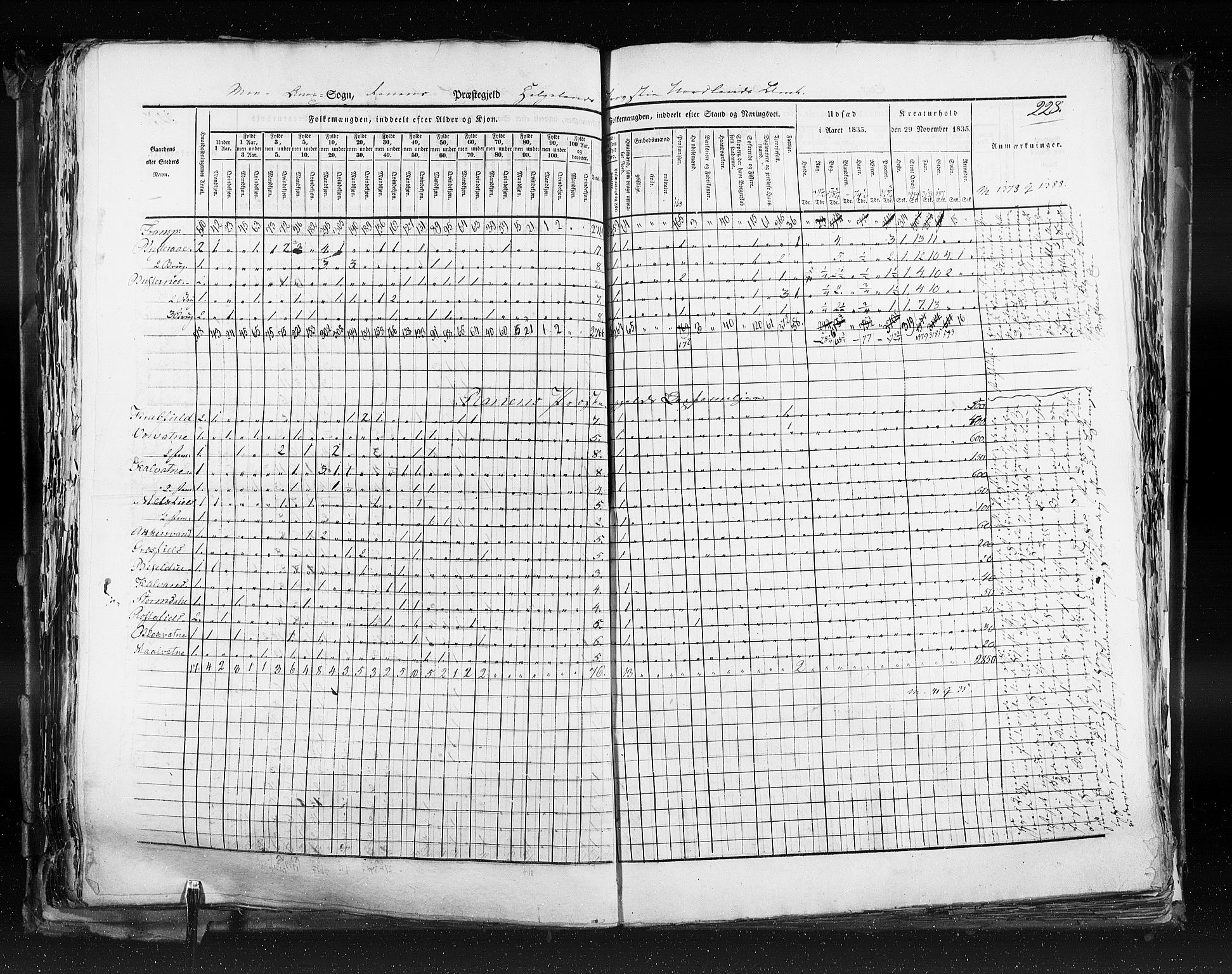 RA, Census 1835, vol. 9: Nordre Trondhjem amt, Nordland amt og Finnmarken amt, 1835, p. 228