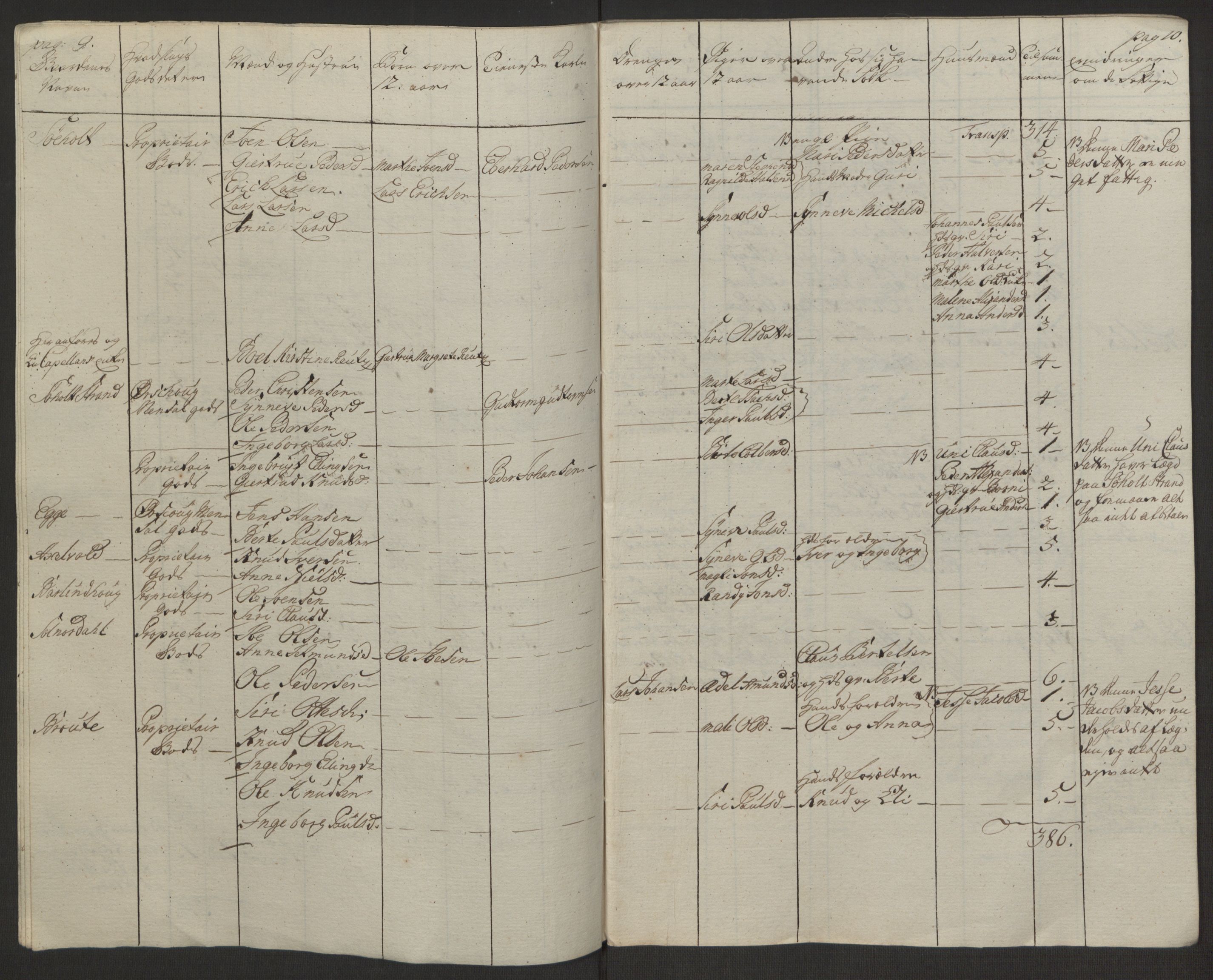 Rentekammeret inntil 1814, Realistisk ordnet avdeling, RA/EA-4070/Ol/L0019: [Gg 10]: Ekstraskatten, 23.09.1762. Sunnmøre, 1762-1763, p. 136