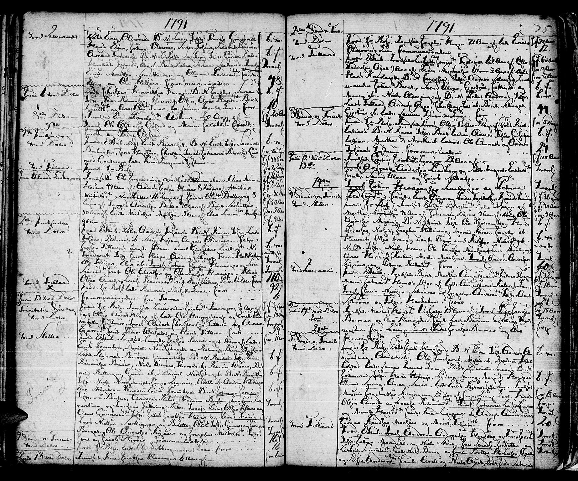 Ministerialprotokoller, klokkerbøker og fødselsregistre - Sør-Trøndelag, SAT/A-1456/634/L0526: Parish register (official) no. 634A02, 1775-1818, p. 75