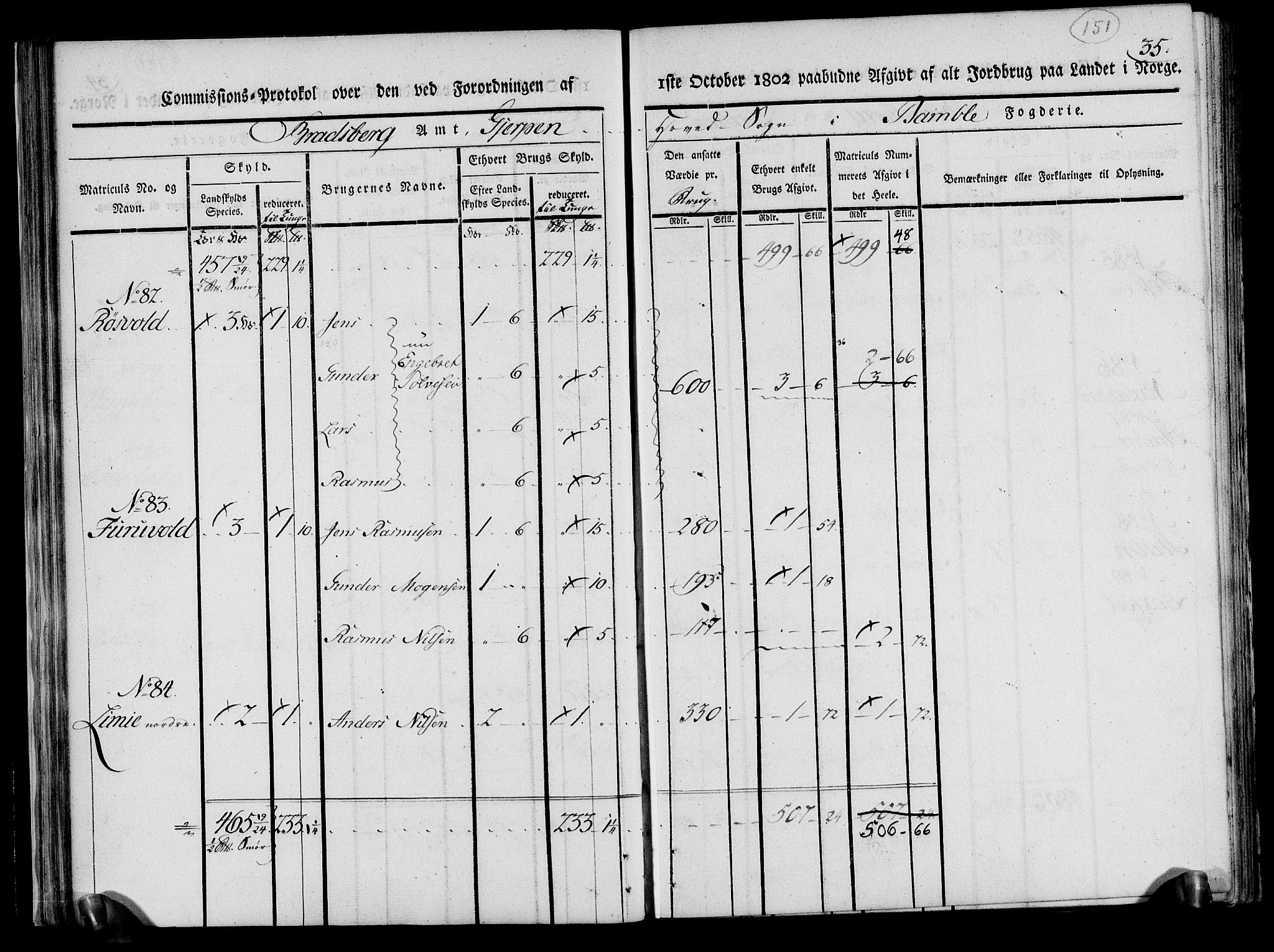 Rentekammeret inntil 1814, Realistisk ordnet avdeling, AV/RA-EA-4070/N/Ne/Nea/L0070: og 0071: Nedre Telemarken og Bamble fogderi. Kommisjonsprotokoll for Gjerpen, Solum, Holla, Bø, Sauherad og Heddal prestegjeld., 1803, p. 40