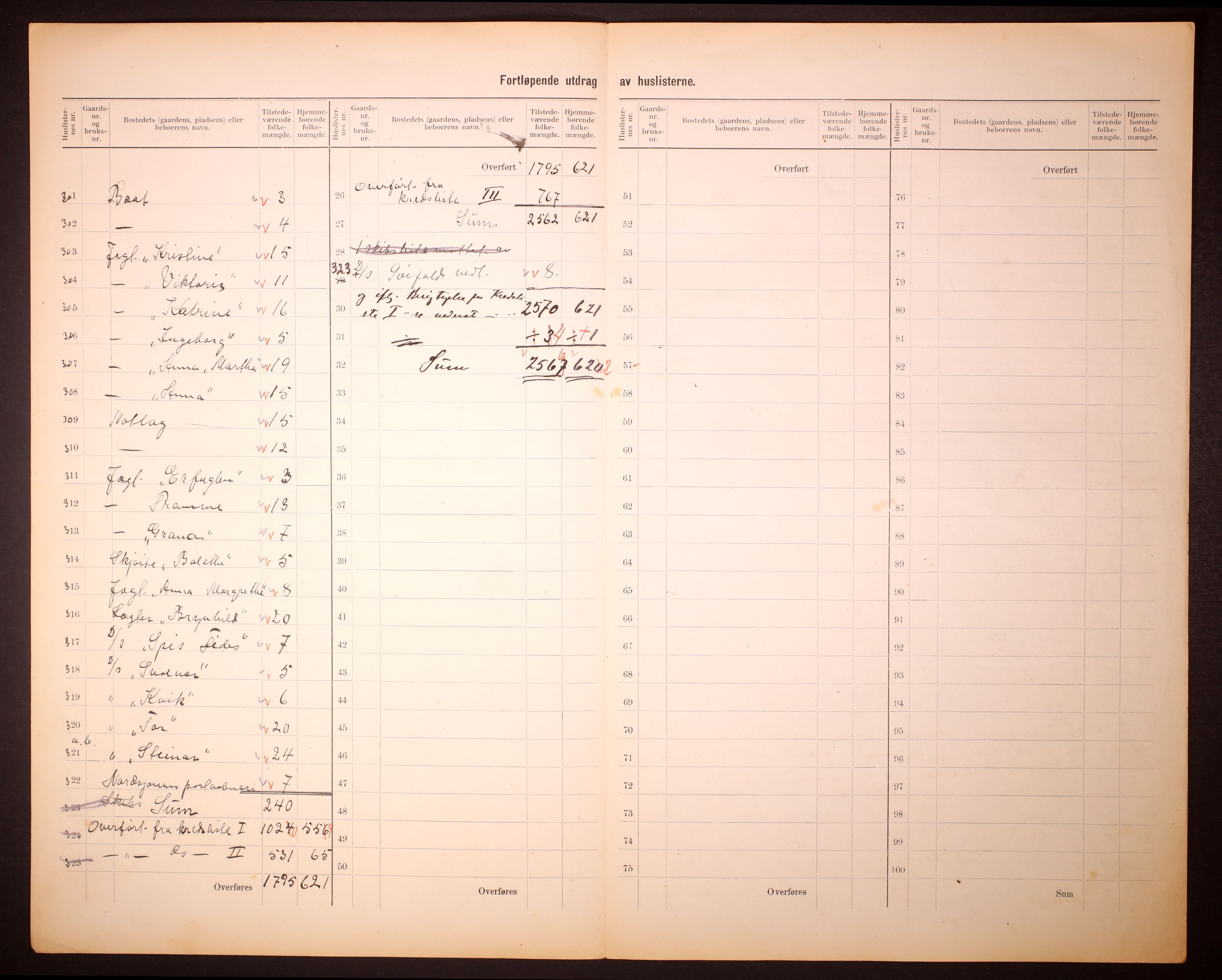 RA, 1910 census for Nesna, 1910, p. 40