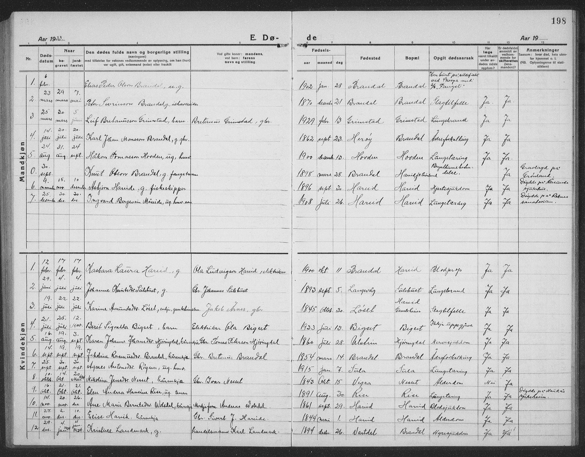 Ministerialprotokoller, klokkerbøker og fødselsregistre - Møre og Romsdal, AV/SAT-A-1454/510/L0127: Parish register (copy) no. 510C04, 1923-1939, p. 198