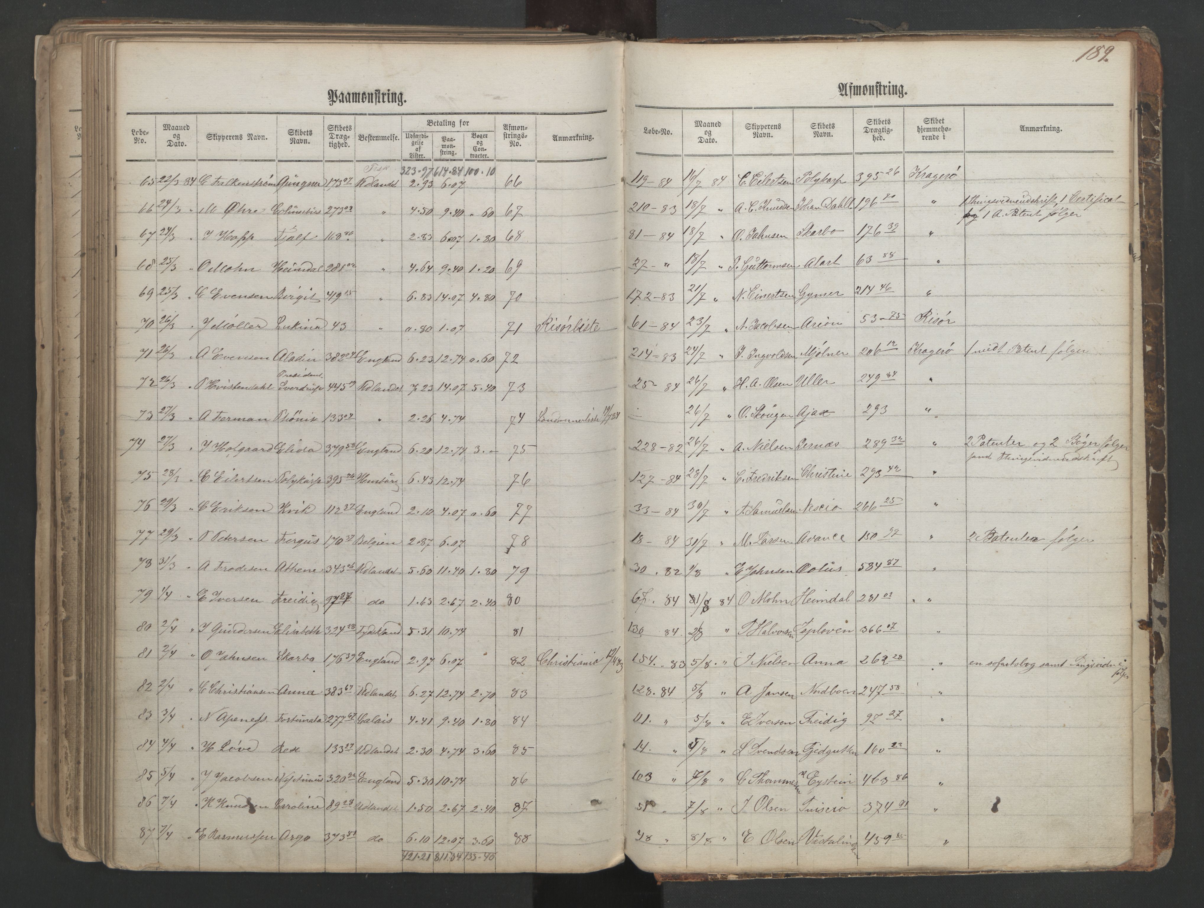 Kragerø innrulleringskontor, AV/SAKO-A-830/H/Ha/L0001: Mønstringsjournal, 1860-1884, p. 189