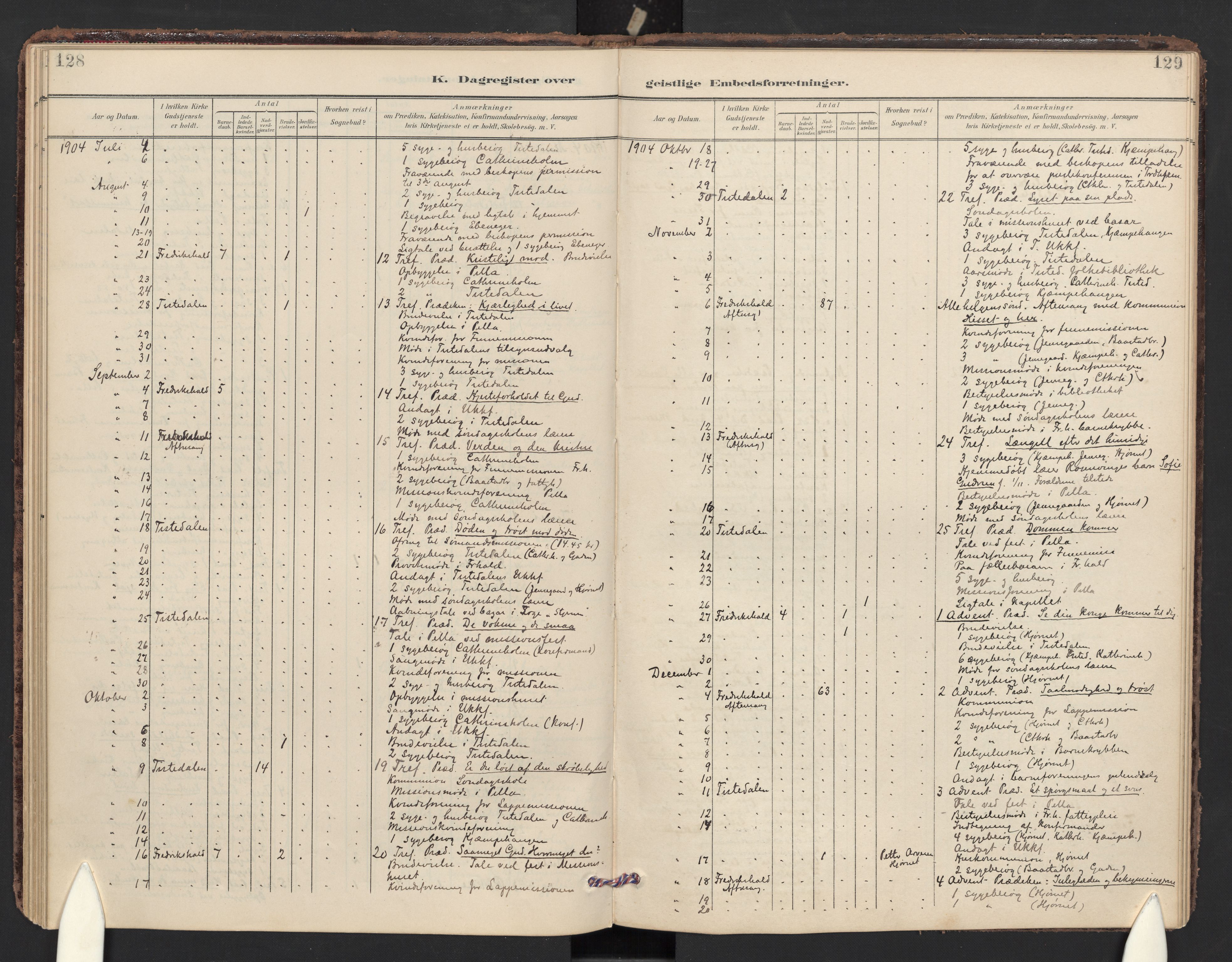 Halden prestekontor Kirkebøker, AV/SAO-A-10909/F/Fc/L0001: Parish register (official) no. III 1, 1902-1908, p. 128-129