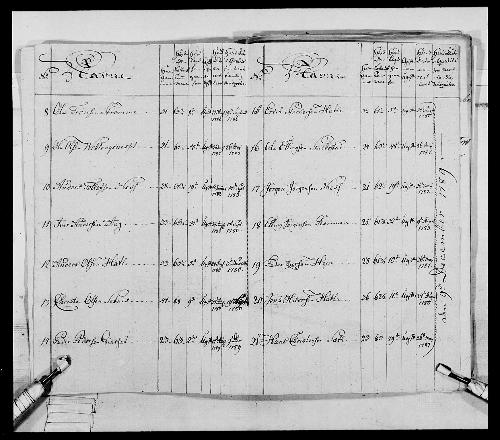 Generalitets- og kommissariatskollegiet, Det kongelige norske kommissariatskollegium, AV/RA-EA-5420/E/Eh/L0079: 2. Trondheimske nasjonale infanteriregiment, 1782-1789, p. 315