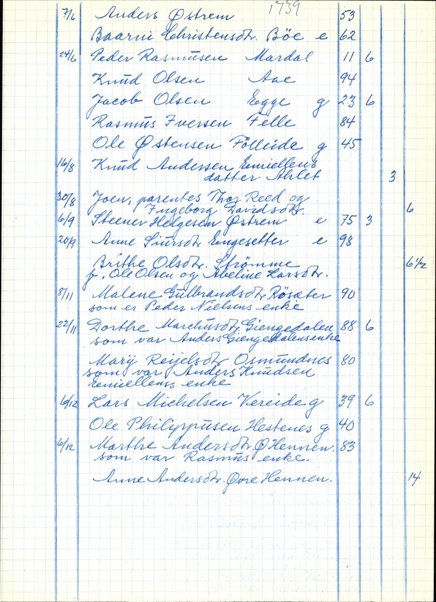 Samling av fulltekstavskrifter, SAB/FULLTEKST/B/14/0002: Gloppen sokneprestembete, ministerialbok nr. A 3, 1739-1757, p. 170