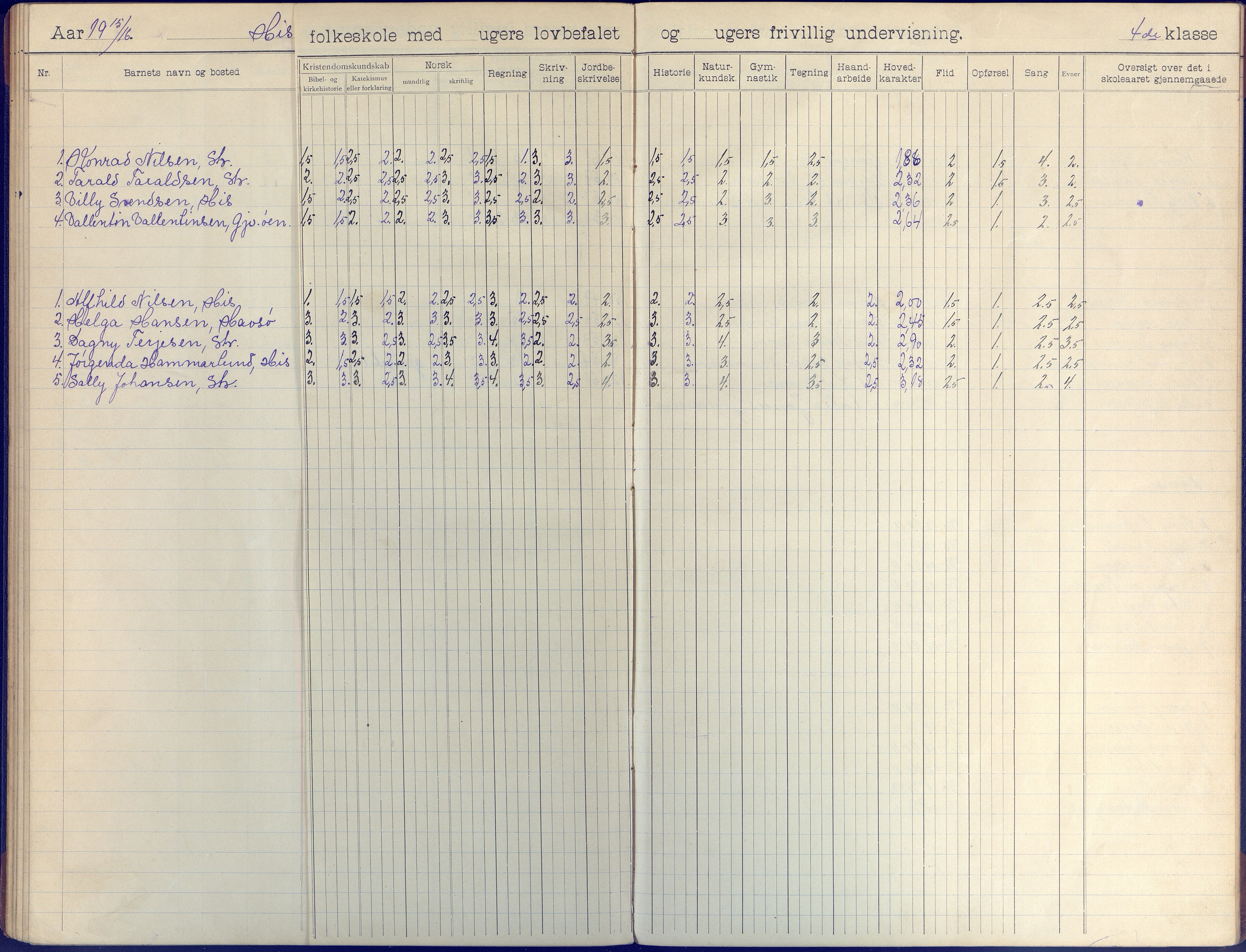 Hisøy kommune frem til 1991, AAKS/KA0922-PK/31/L0009: Skoleprotokoll, 1905-1917