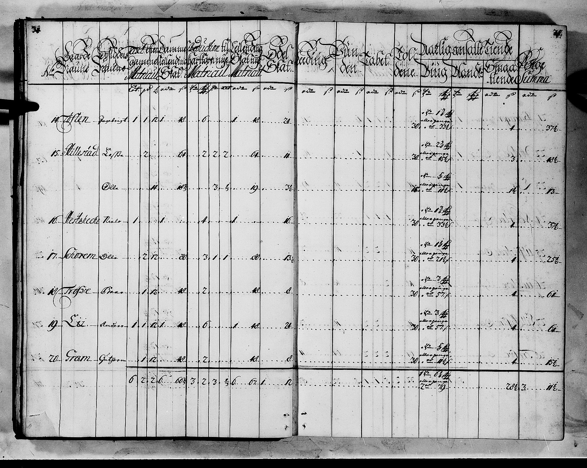 Rentekammeret inntil 1814, Realistisk ordnet avdeling, AV/RA-EA-4070/N/Nb/Nbf/L0144: Indre Sogn matrikkelprotokoll, 1723, p. 19