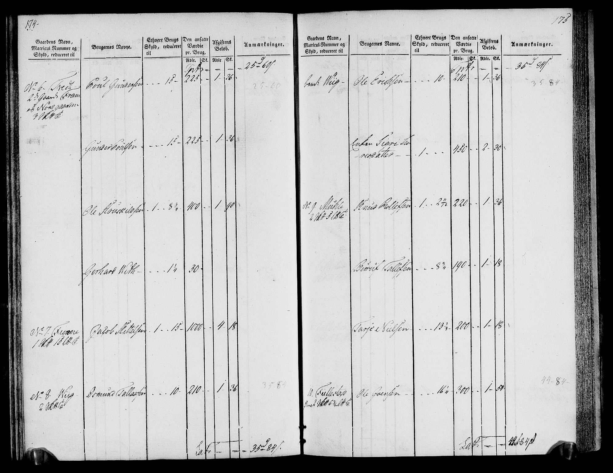 Rentekammeret inntil 1814, Realistisk ordnet avdeling, AV/RA-EA-4070/N/Ne/Nea/L0076: Øvre Telemarken fogderi. Oppebørselsregister, 1803-1804, p. 91