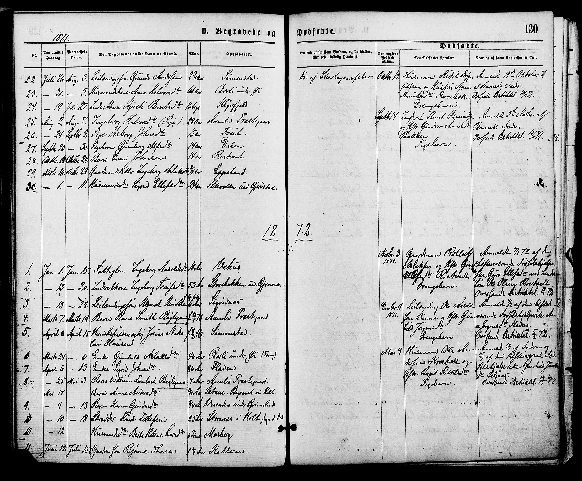 Åmli sokneprestkontor, SAK/1111-0050/F/Fa/Fac/L0009: Parish register (official) no. A 9 /1, 1869-1884, p. 130