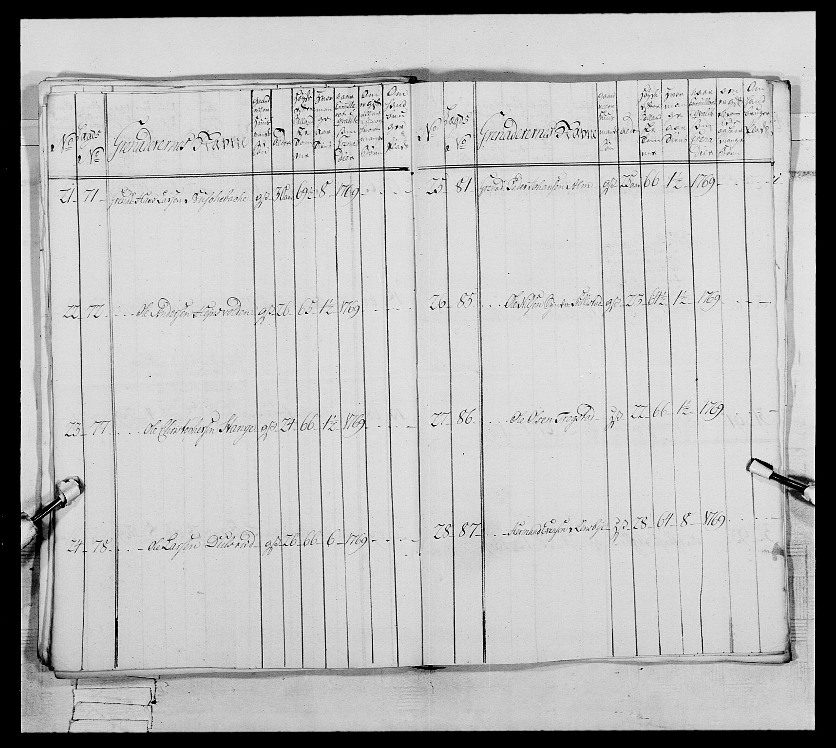 Generalitets- og kommissariatskollegiet, Det kongelige norske kommissariatskollegium, AV/RA-EA-5420/E/Eh/L0062: 2. Opplandske nasjonale infanteriregiment, 1769-1773, p. 66