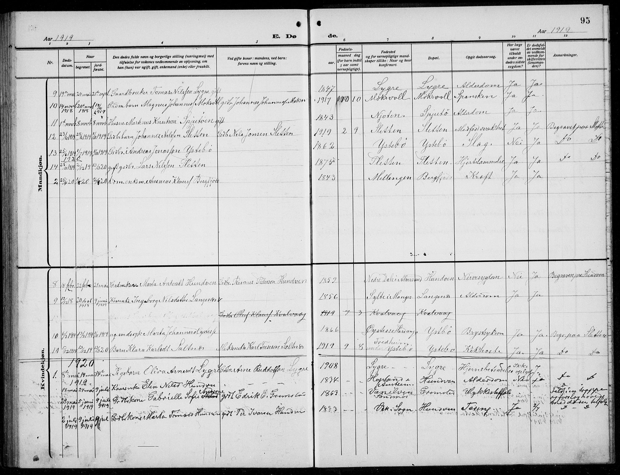 Alversund Sokneprestembete, SAB/A-73901/H/Ha/Hab: Parish register (copy) no. B 5, 1914-1932, p. 95