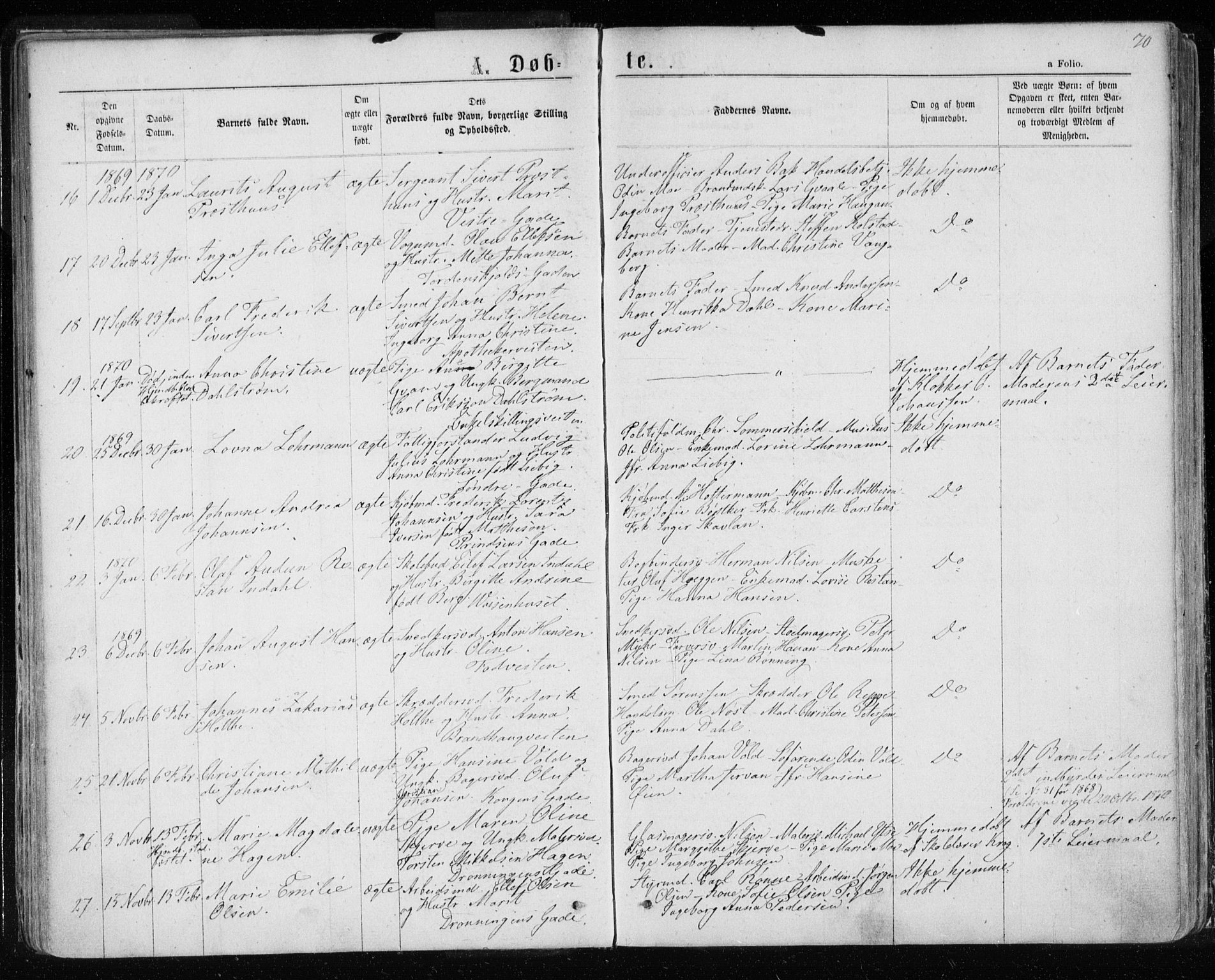 Ministerialprotokoller, klokkerbøker og fødselsregistre - Sør-Trøndelag, SAT/A-1456/601/L0054: Parish register (official) no. 601A22, 1866-1877, p. 70