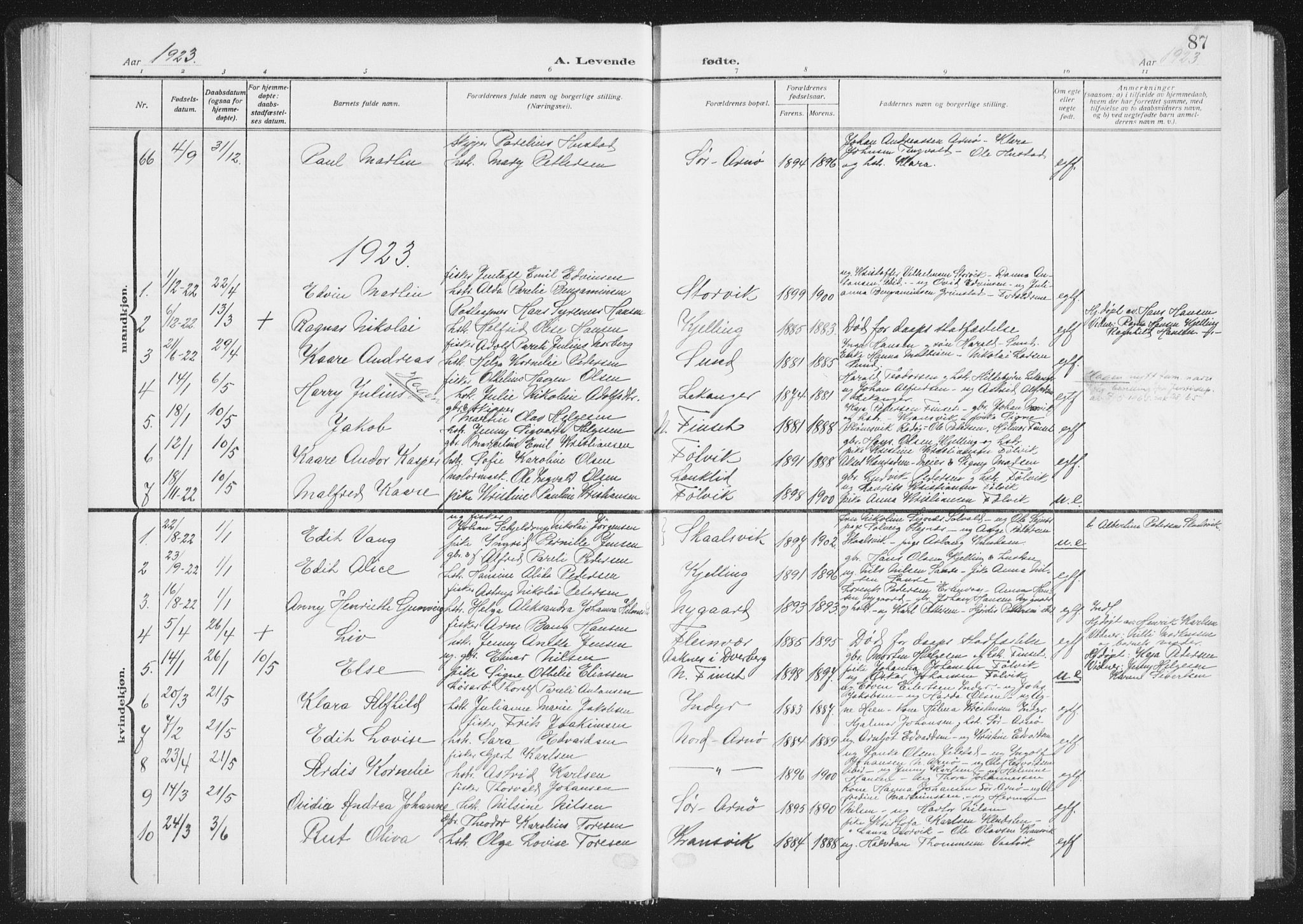 Ministerialprotokoller, klokkerbøker og fødselsregistre - Nordland, SAT/A-1459/805/L0104: Parish register (official) no. 805A09, 1909-1926, p. 87