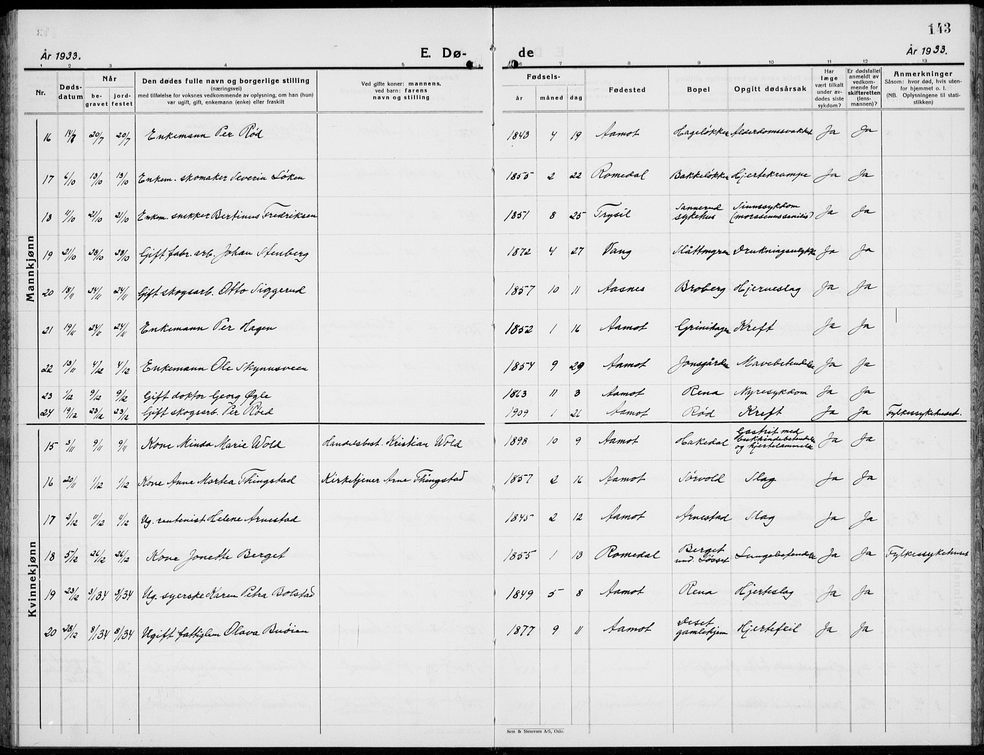 Åmot prestekontor, Hedmark, AV/SAH-PREST-056/H/Ha/Hab/L0006: Parish register (copy) no. 6, 1930-1937, p. 143