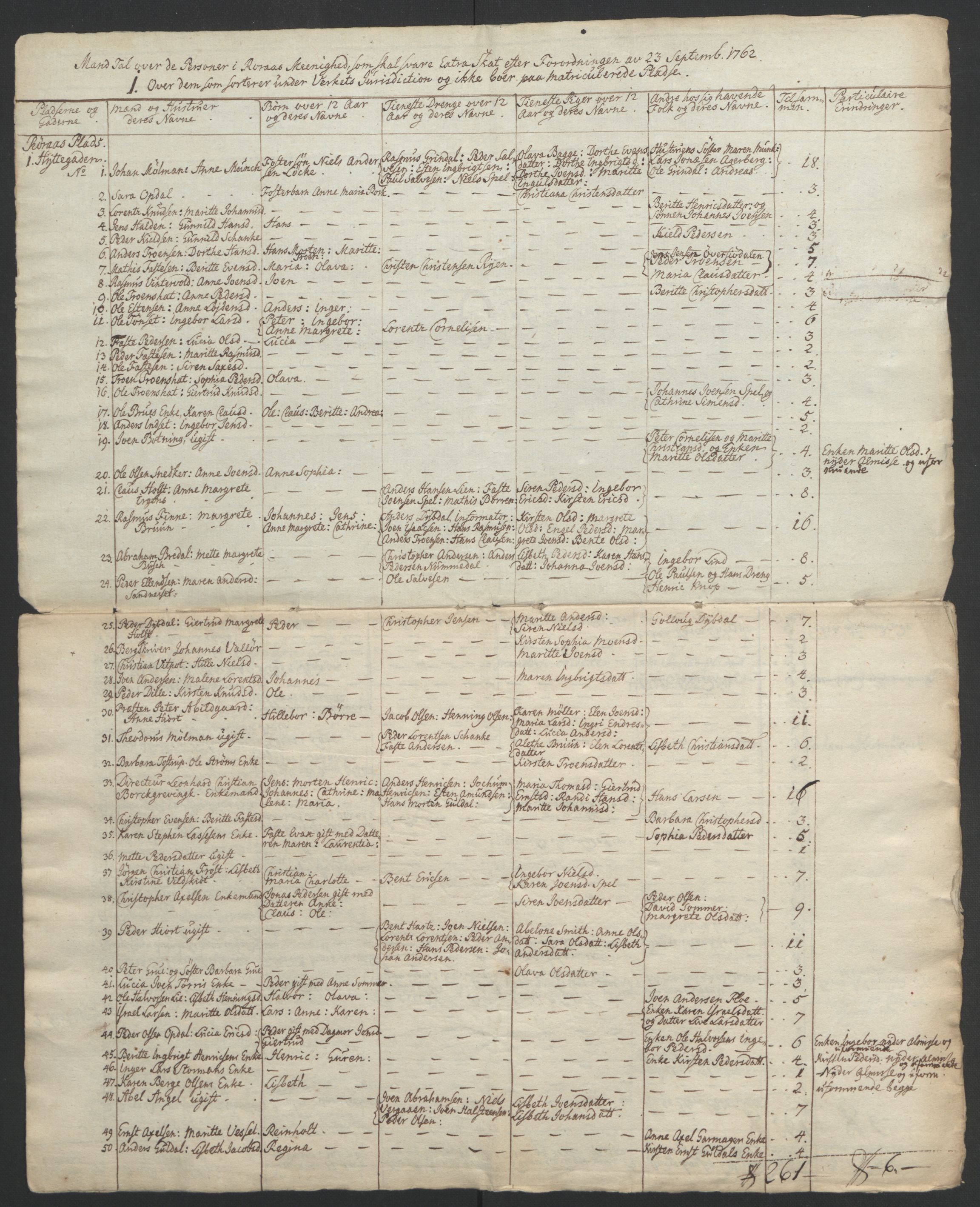 Rentekammeret inntil 1814, Realistisk ordnet avdeling, RA/EA-4070/Ol/L0021: [Gg 10]: Ekstraskatten, 23.09.1762. Orkdal og Gauldal, 1762-1767, p. 165