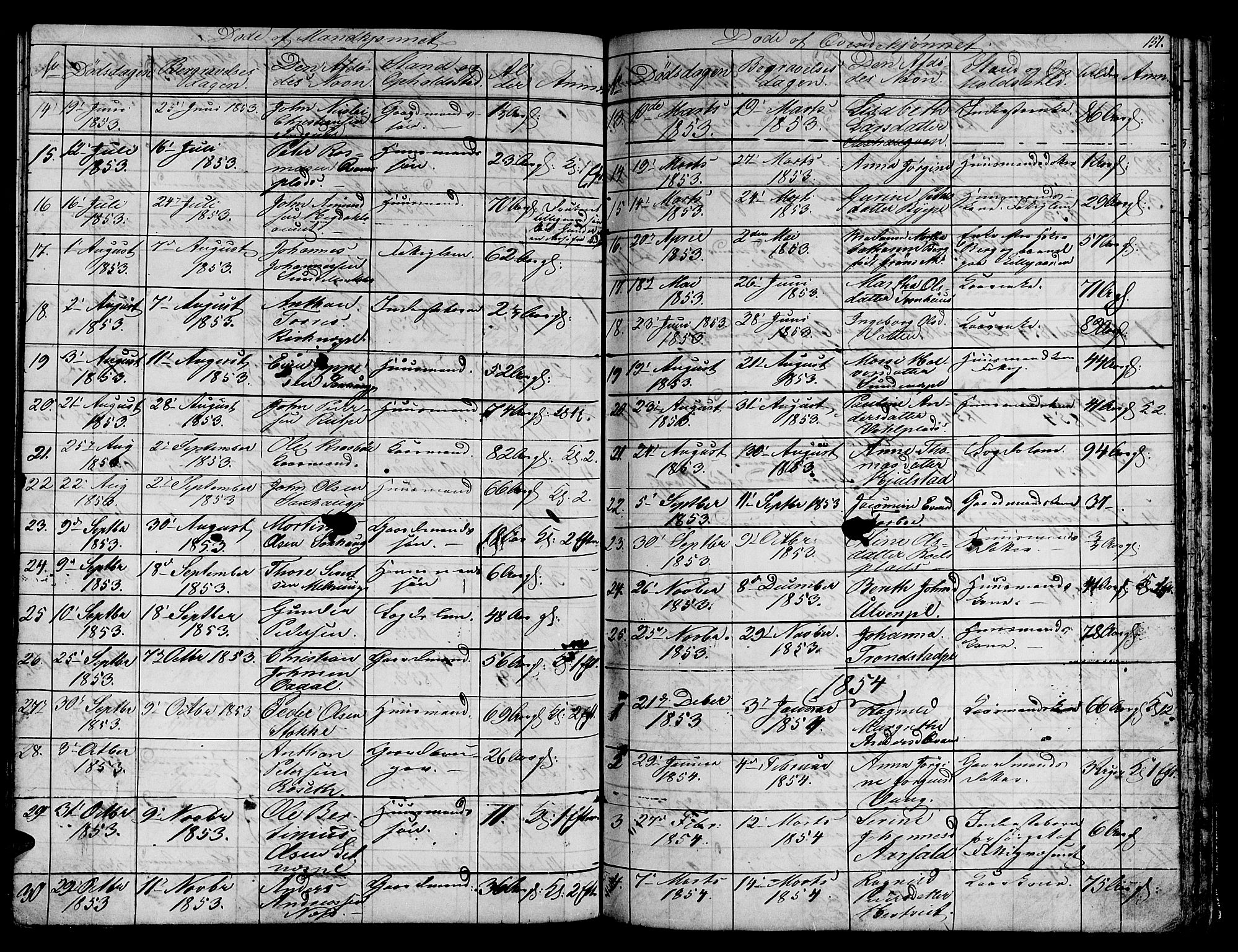 Ministerialprotokoller, klokkerbøker og fødselsregistre - Nord-Trøndelag, SAT/A-1458/730/L0299: Parish register (copy) no. 730C02, 1849-1871, p. 151