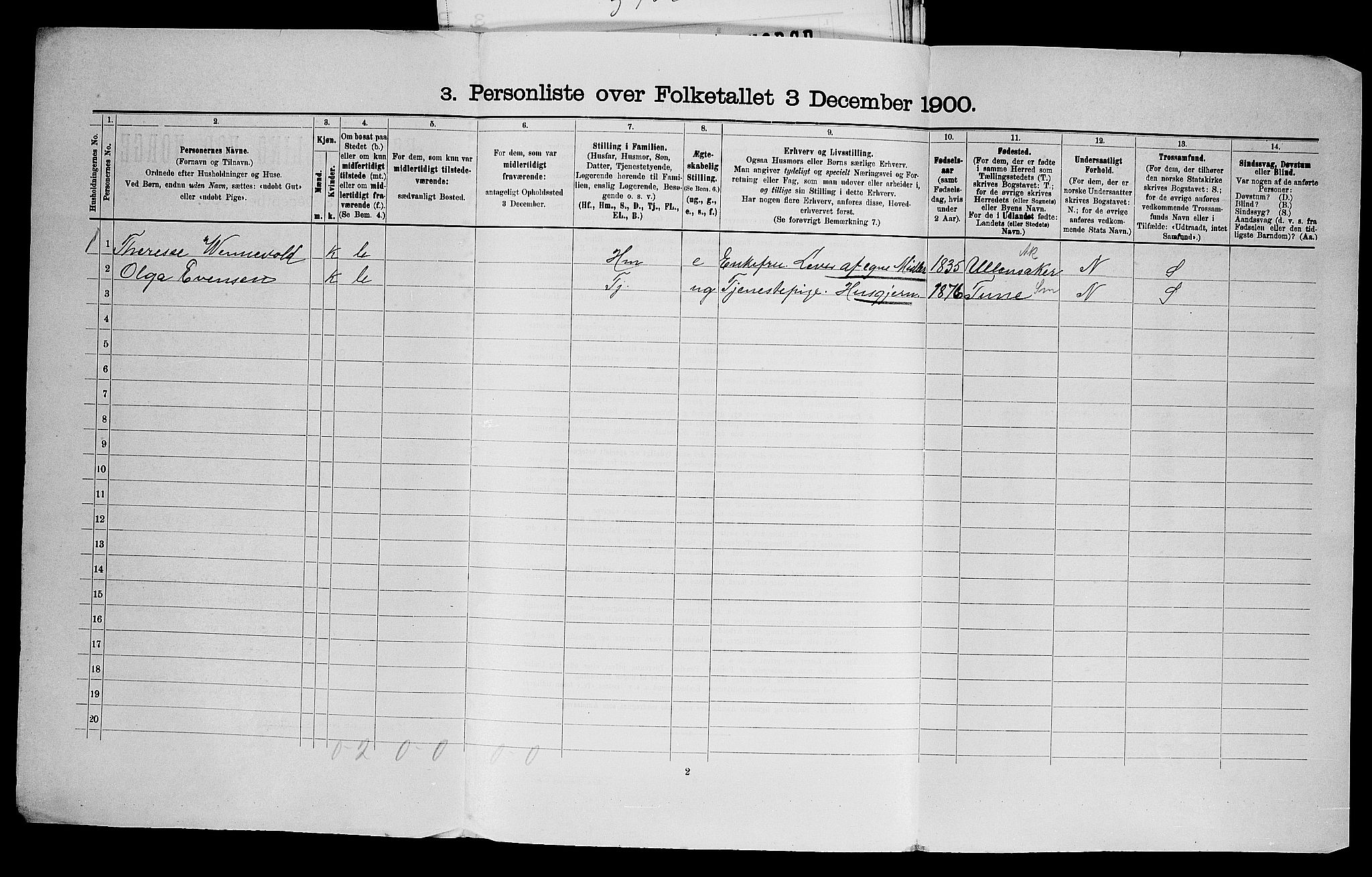 SAO, 1900 census for Aker, 1900