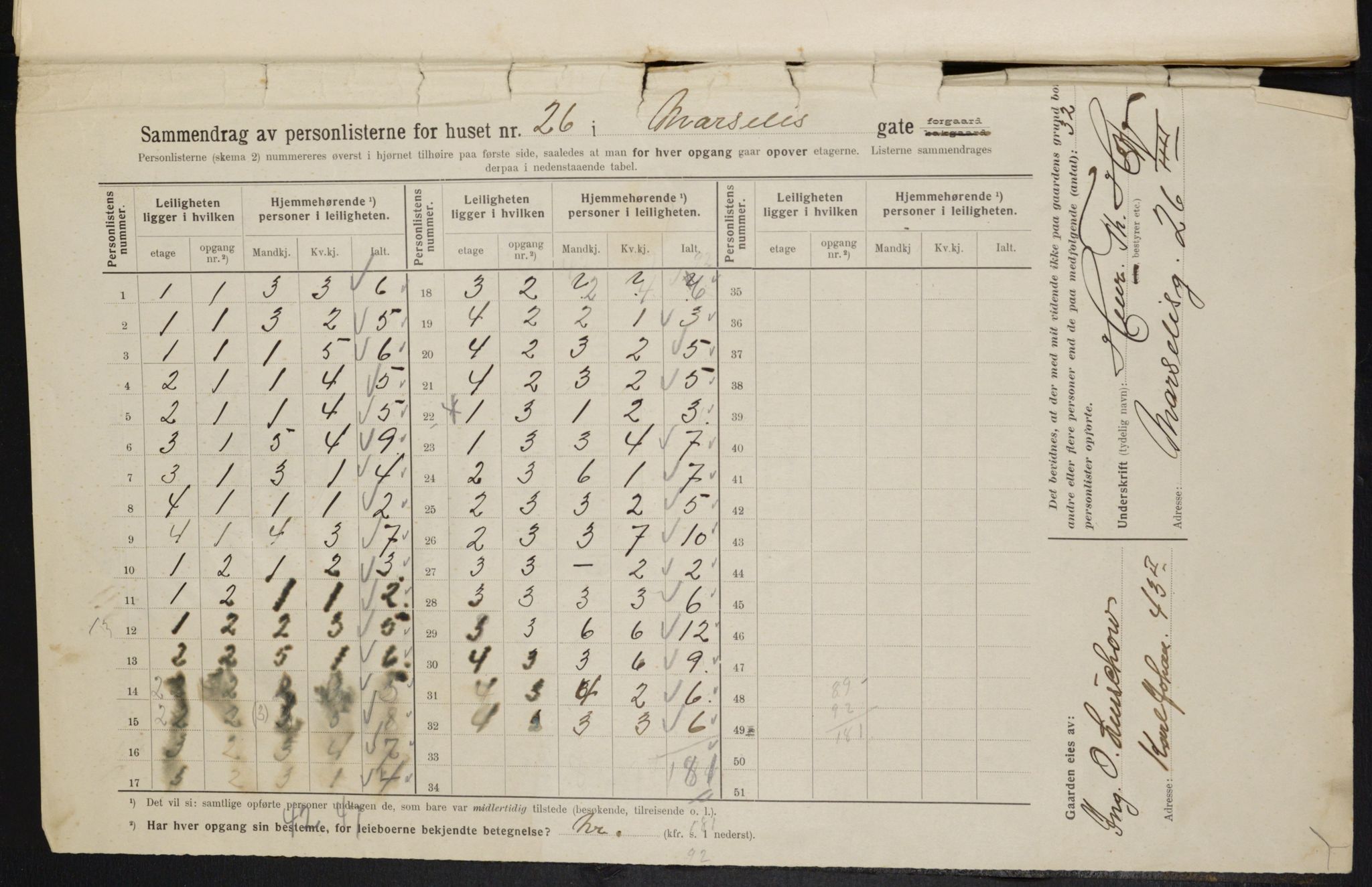 OBA, Municipal Census 1914 for Kristiania, 1914, p. 64408