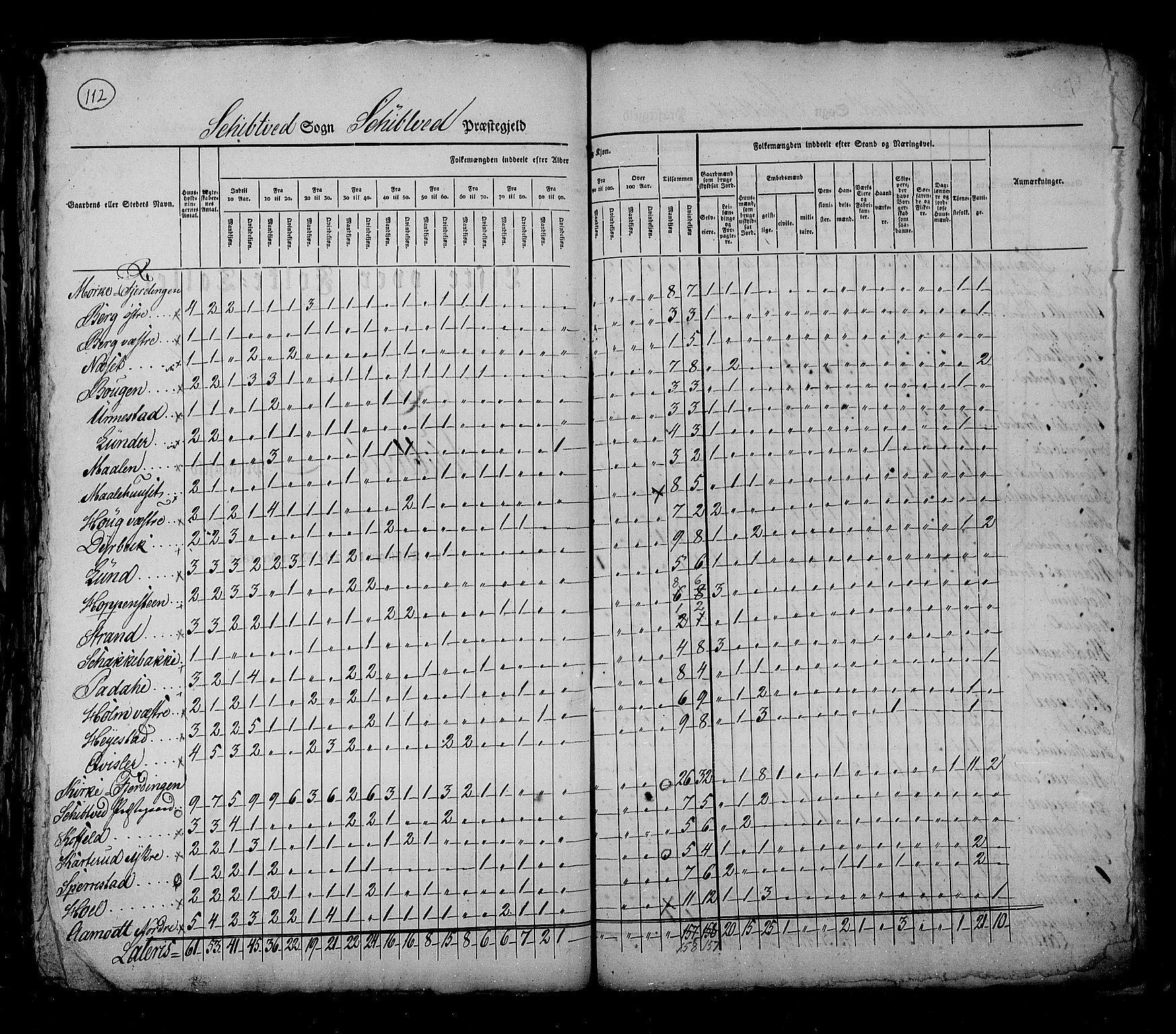 RA, Census 1825, vol. 3: Smålenenes amt, 1825, p. 112