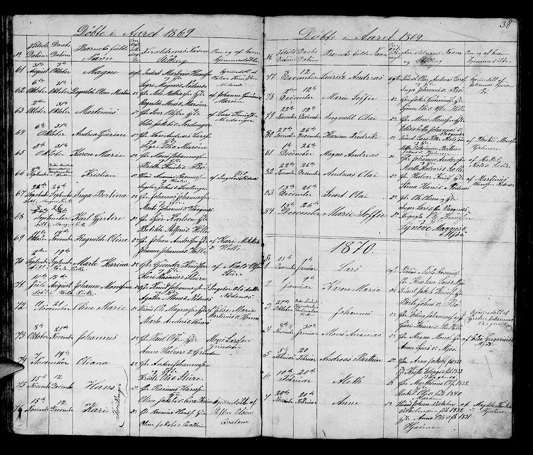 Manger sokneprestembete, SAB/A-76801/H/Hab: Parish register (copy) no. B 1, 1856-1881, p. 38