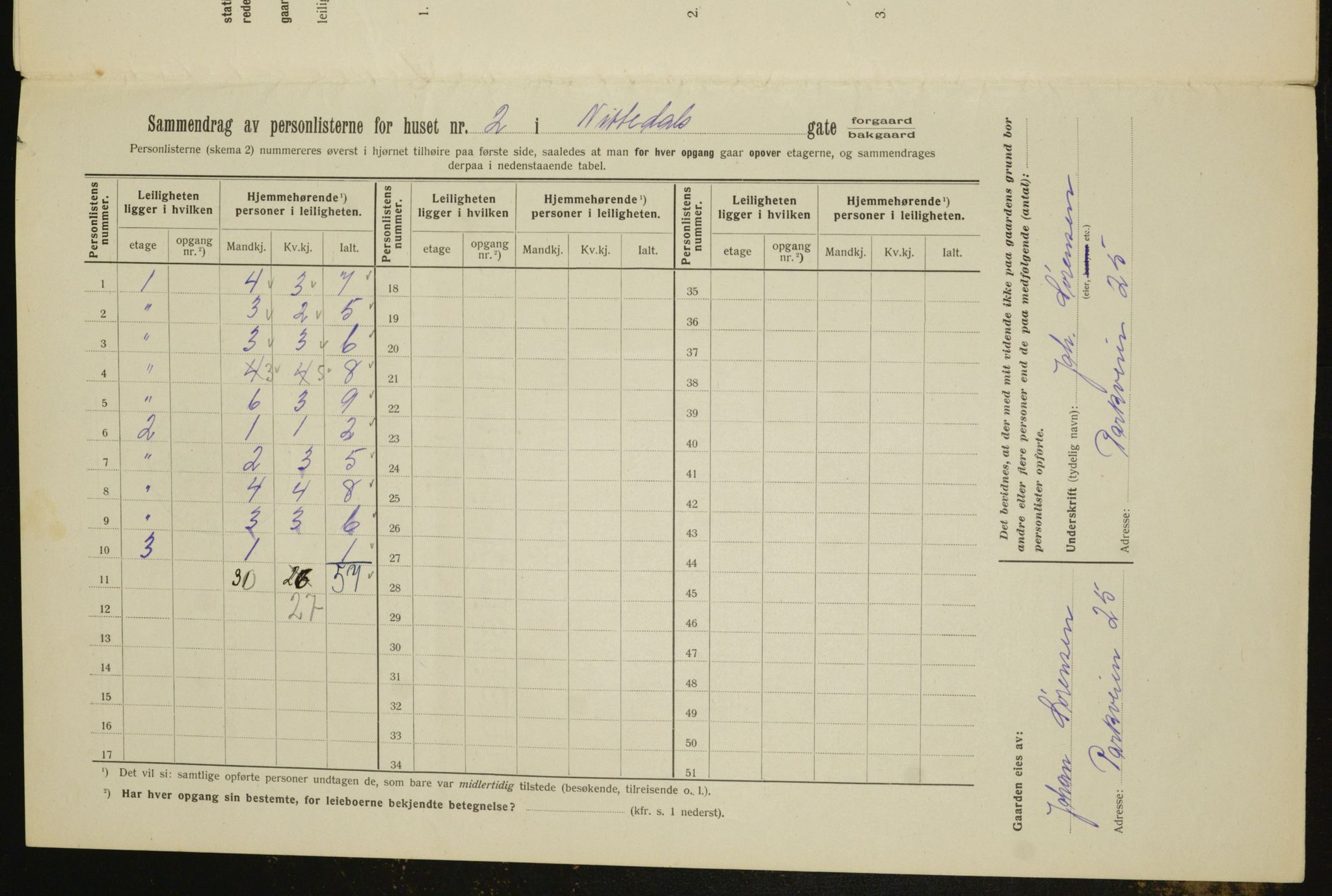 OBA, Municipal Census 1912 for Kristiania, 1912, p. 71784