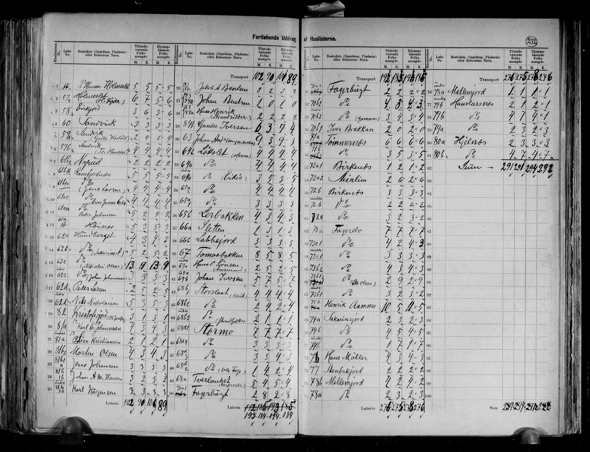RA, 1891 census for 1934 Tromsøysund, 1891, p. 14