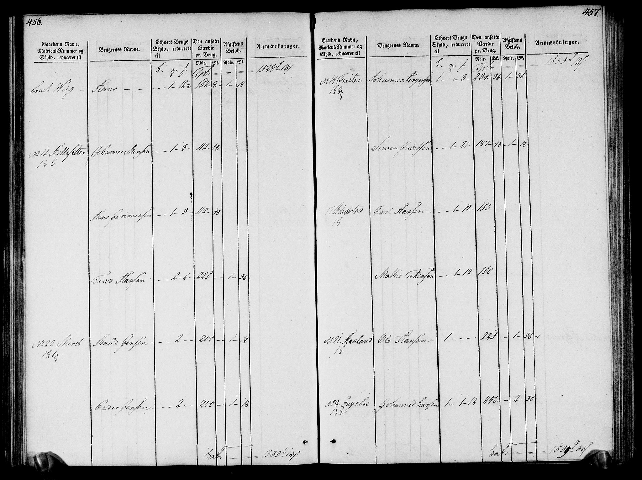 Rentekammeret inntil 1814, Realistisk ordnet avdeling, AV/RA-EA-4070/N/Ne/Nea/L0121: Sunn- og Nordfjord fogderi. Oppebørselsregister, 1803-1804, p. 232