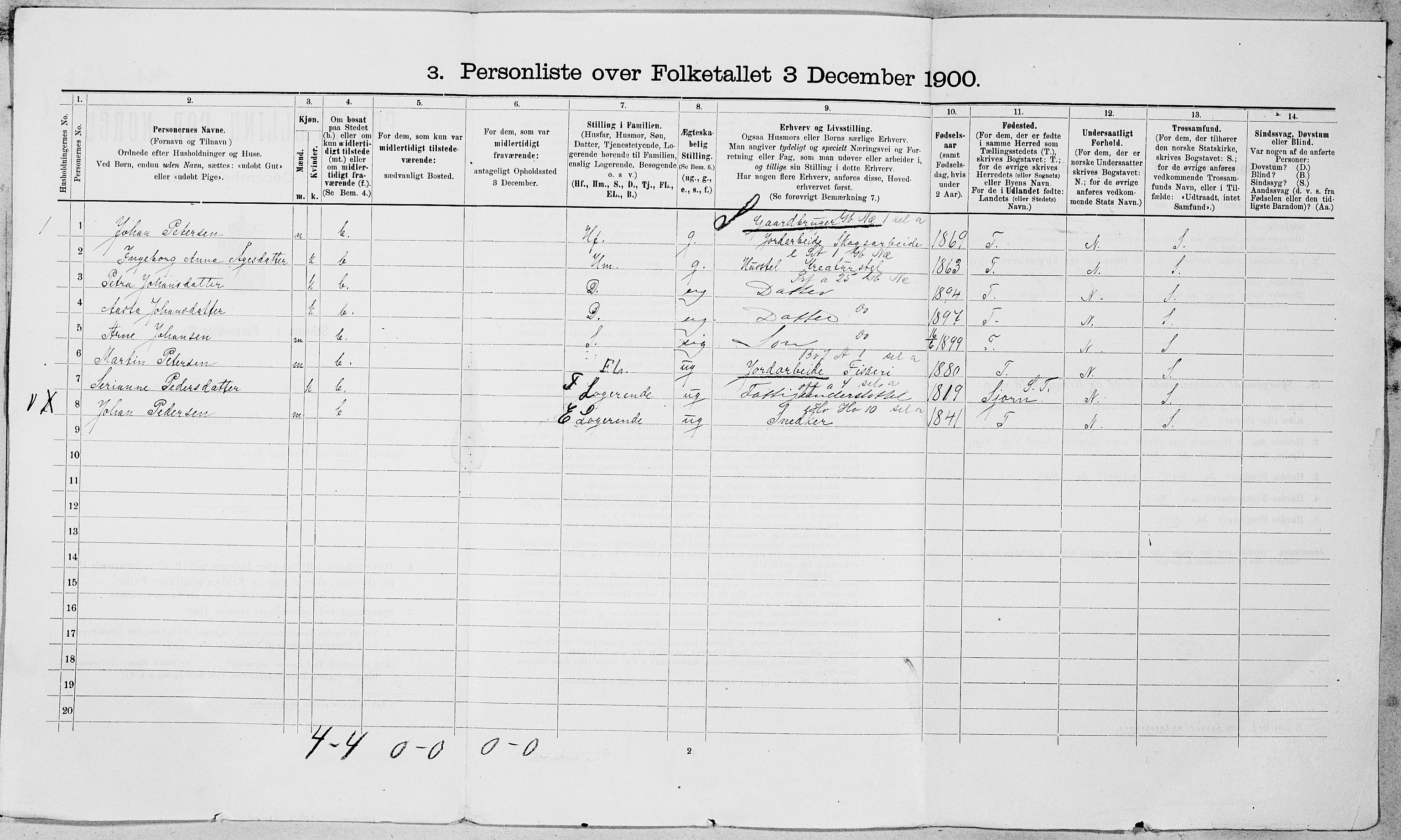 SAT, 1900 census for Bjugn, 1900, p. 19