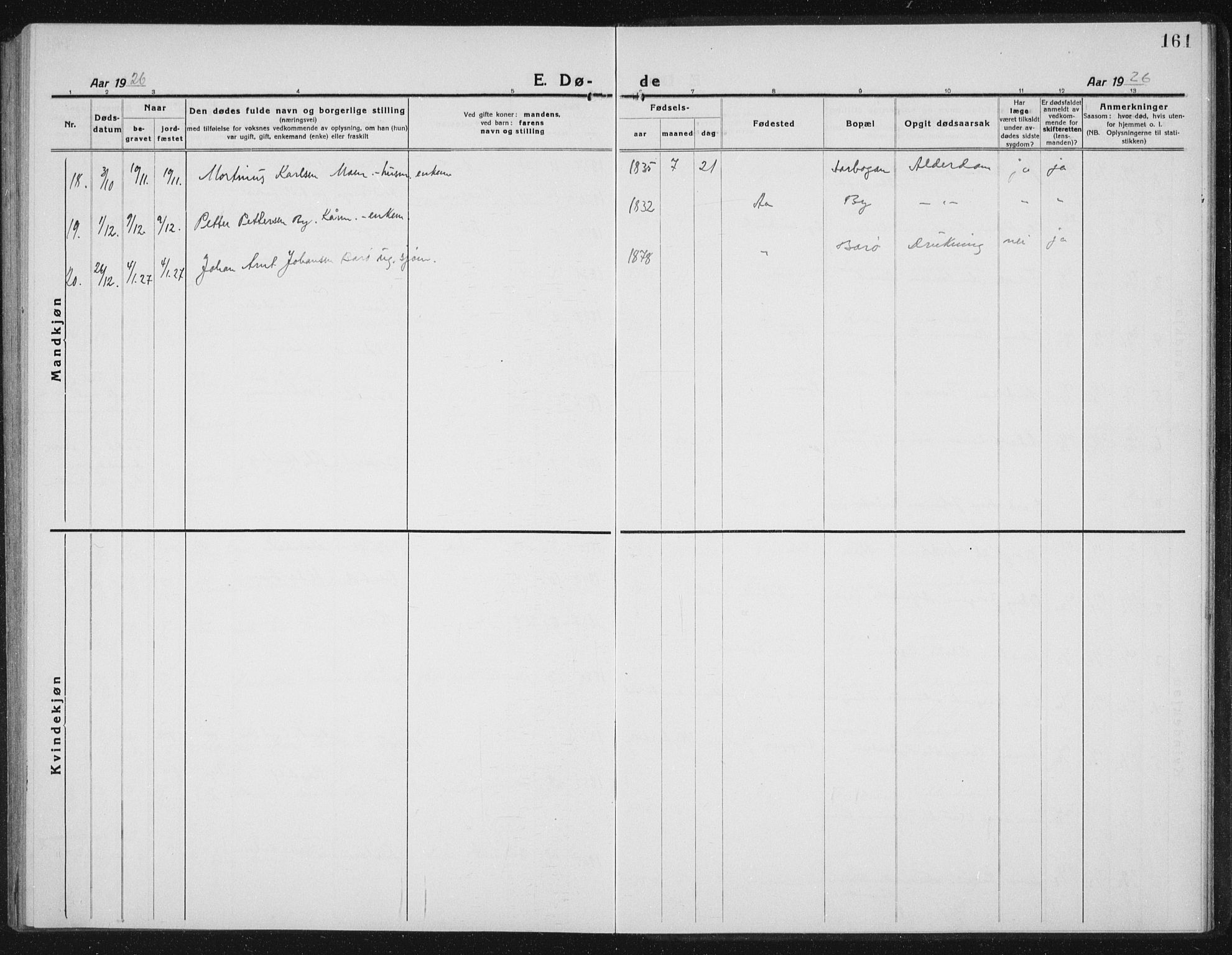 Ministerialprotokoller, klokkerbøker og fødselsregistre - Sør-Trøndelag, SAT/A-1456/655/L0689: Parish register (copy) no. 655C05, 1922-1936, p. 161