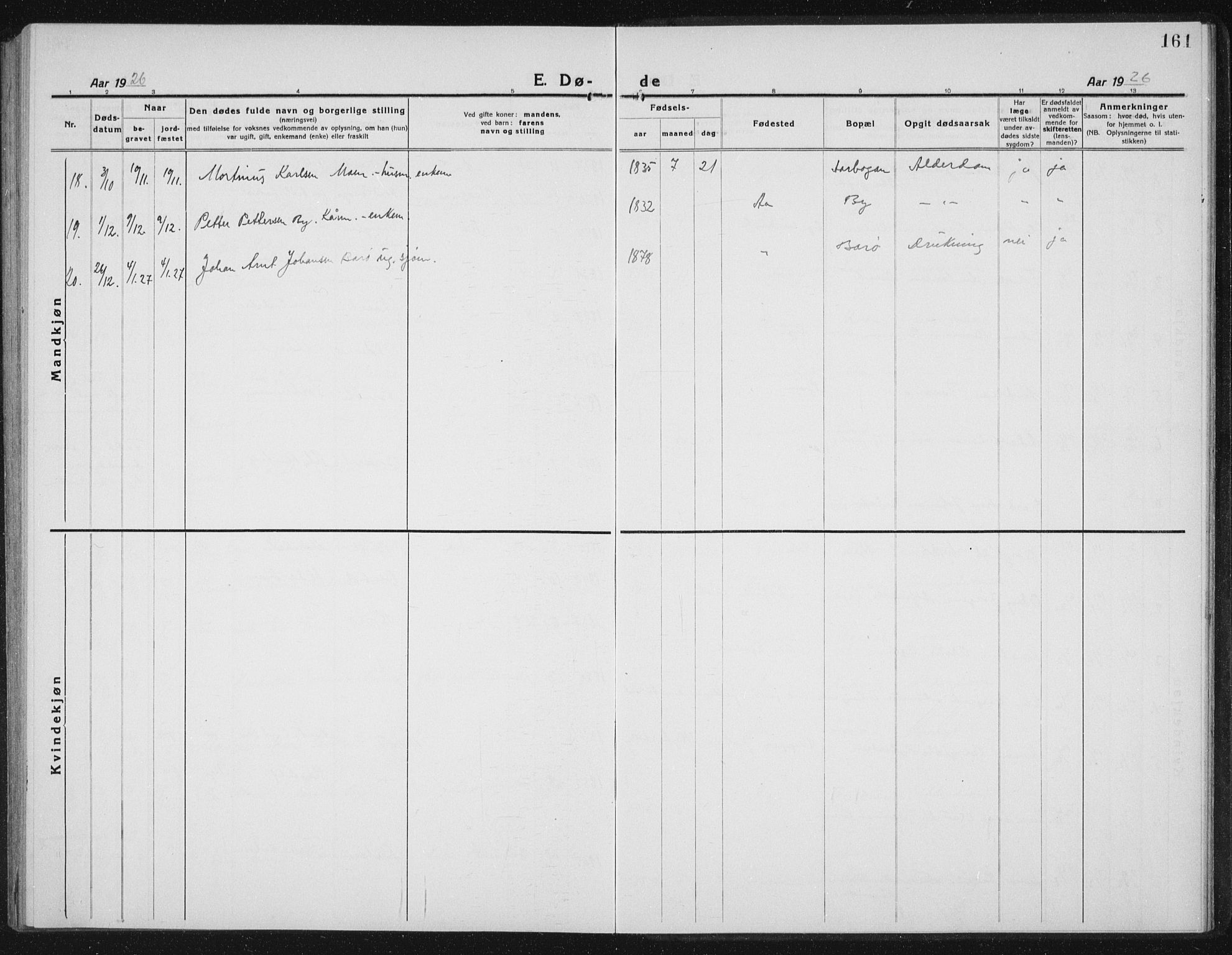 Ministerialprotokoller, klokkerbøker og fødselsregistre - Sør-Trøndelag, AV/SAT-A-1456/655/L0689: Parish register (copy) no. 655C05, 1922-1936, p. 161