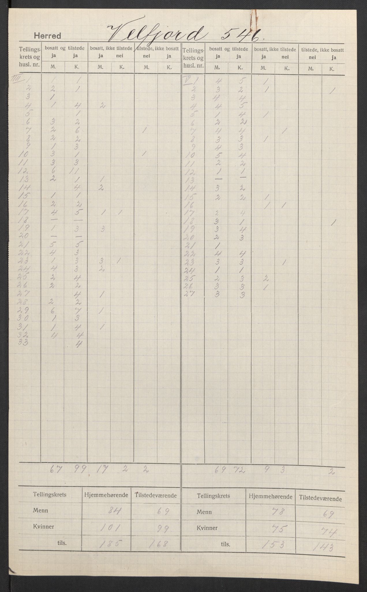 SAT, 1920 census for Velfjord, 1920, p. 7