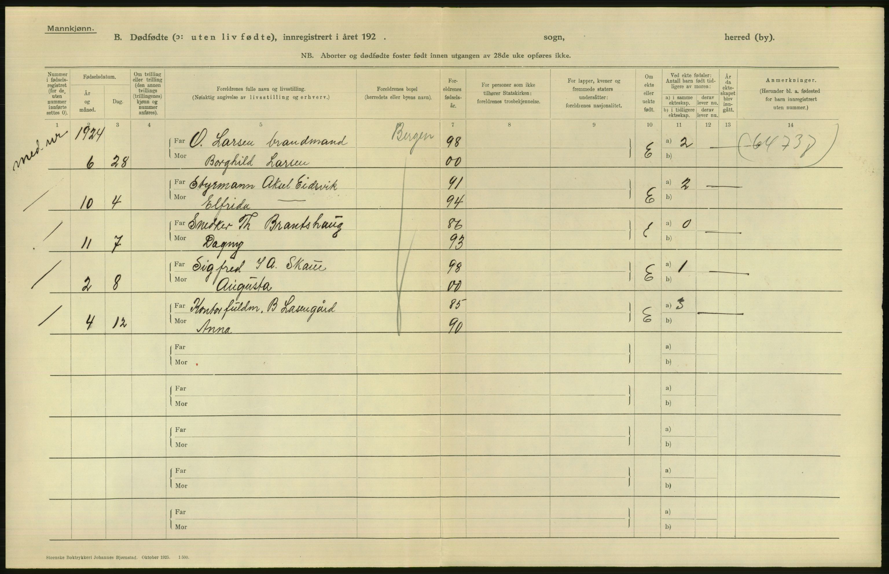 Statistisk sentralbyrå, Sosiodemografiske emner, Befolkning, AV/RA-S-2228/D/Df/Dfc/Dfcd/L0027: Bergen: Levendefødte menn og kvinner, dødfødte., 1924, p. 682