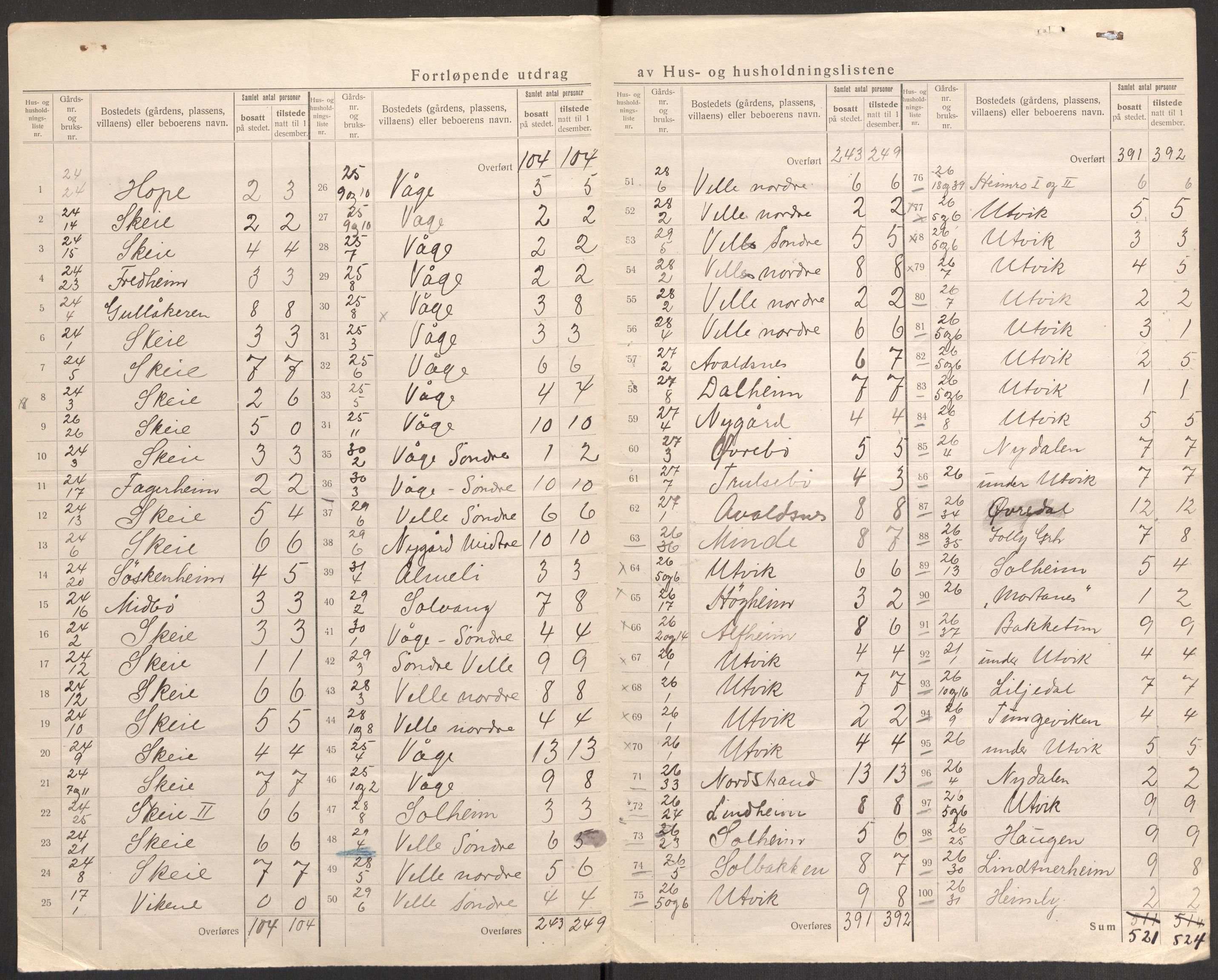 SAST, 1920 census for Avaldsnes, 1920, p. 15