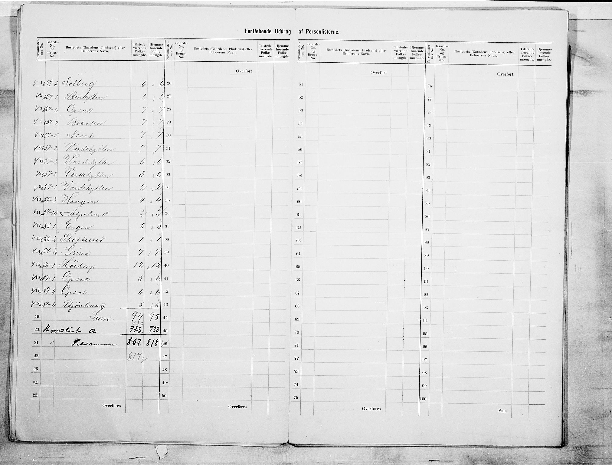 SAO, 1900 census for Eidsberg, 1900, p. 11