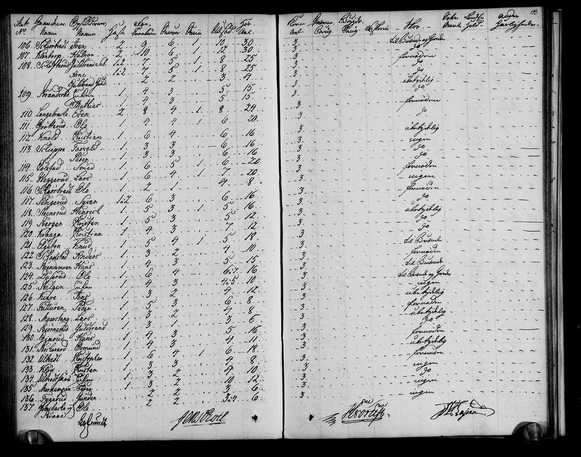 Rentekammeret inntil 1814, Realistisk ordnet avdeling, AV/RA-EA-4070/N/Ne/Nea/L0001: Rakkestad, Heggen og Frøland fogderi. Deliberasjonsprotokoll, 1803, p. 105