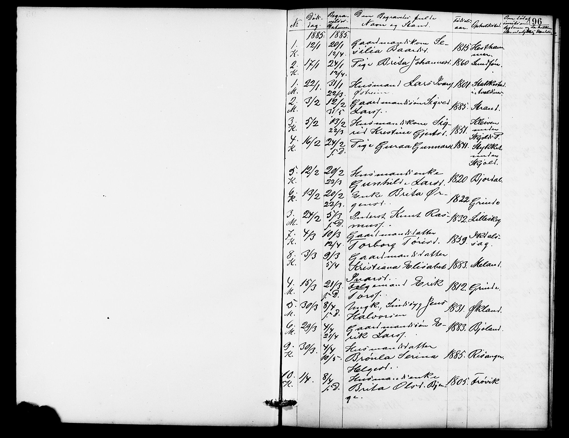 Skjold sokneprestkontor, SAST/A-101847/H/Ha/Hab/L0007: Parish register (copy) no. B 7, 1885-1906, p. 96