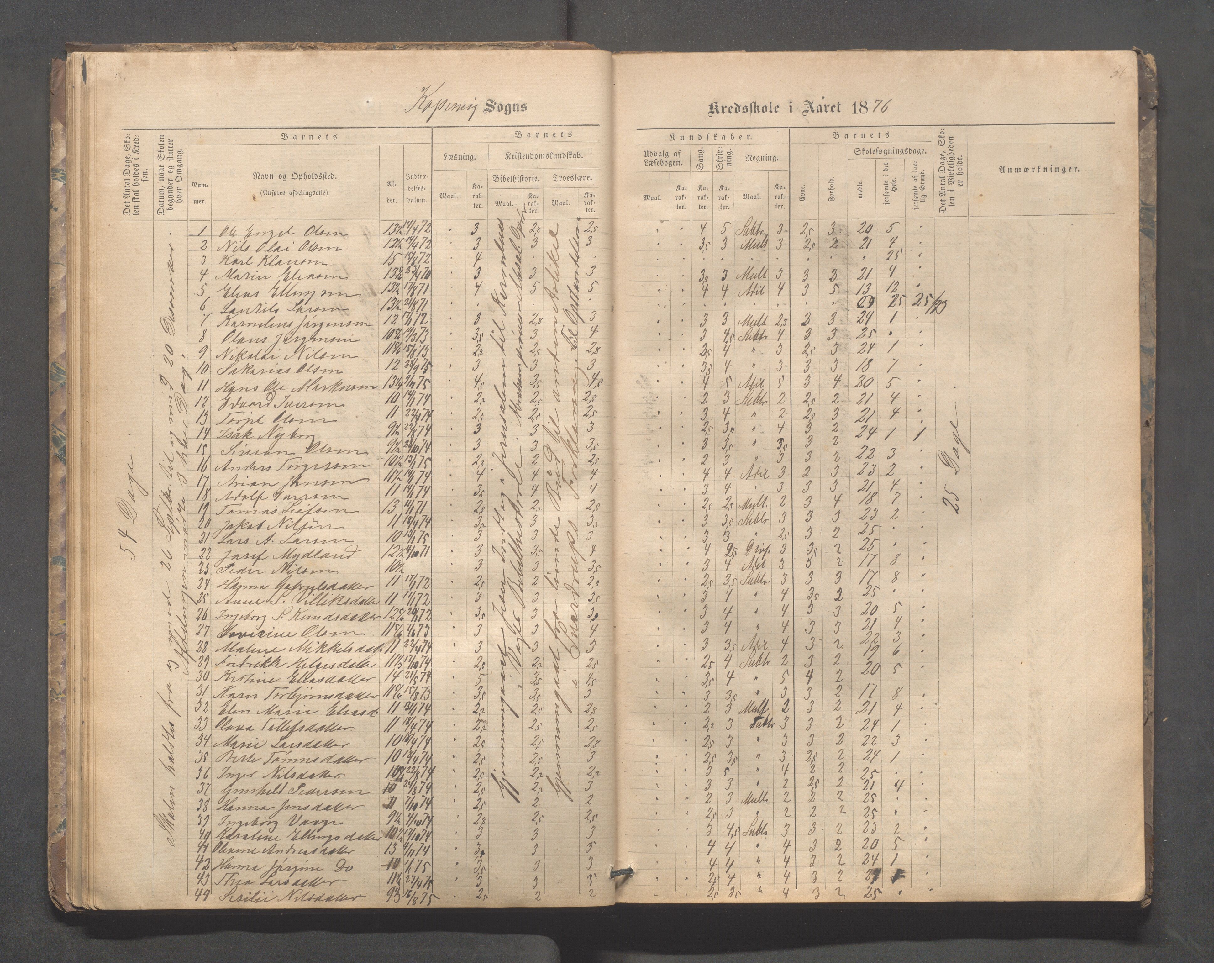 Kopervik Kommune - Kopervik skole, IKAR/K-102472/H/L0008: Skoleprotokoll, 1874-1889, p. 36