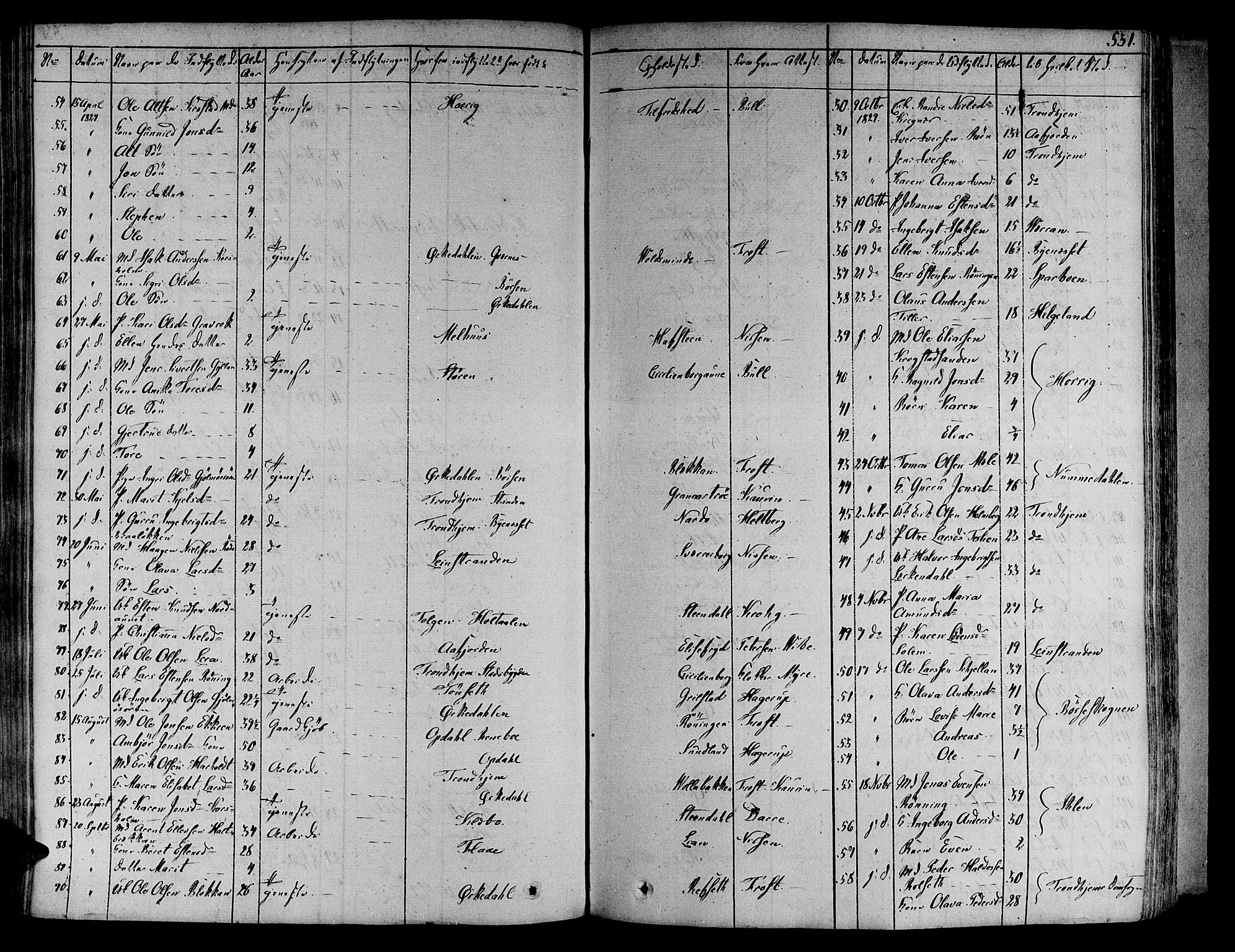 Ministerialprotokoller, klokkerbøker og fødselsregistre - Sør-Trøndelag, SAT/A-1456/606/L0286: Parish register (official) no. 606A04 /1, 1823-1840, p. 531