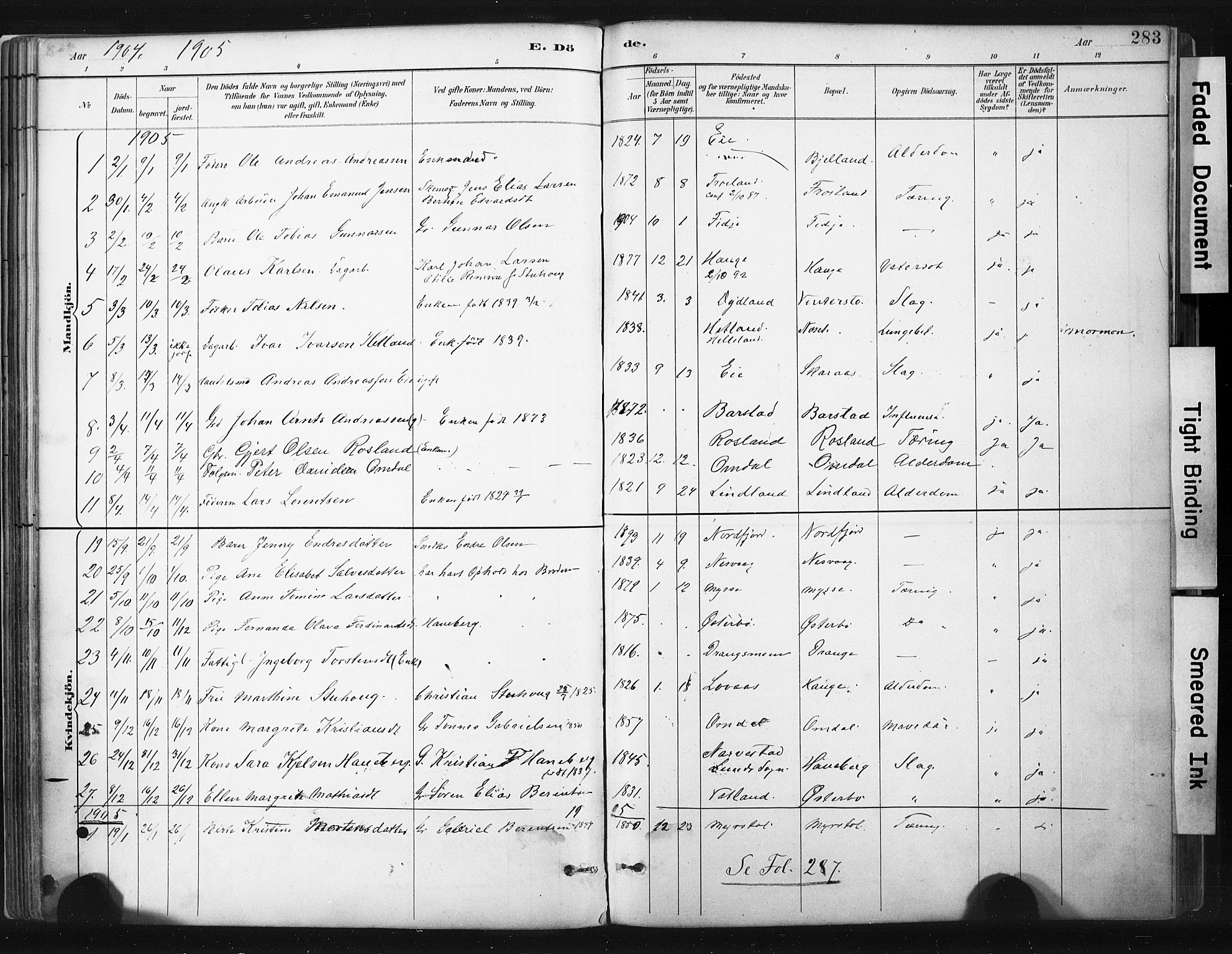 Sokndal sokneprestkontor, SAST/A-101808: Parish register (official) no. A 11.2, 1887-1905, p. 283