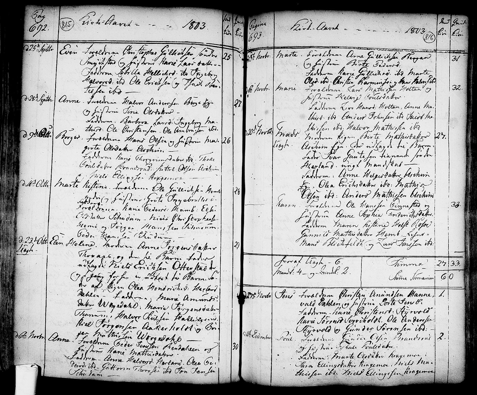 Lardal kirkebøker, AV/SAKO-A-350/F/Fa/L0003: Parish register (official) no. I 3, 1733-1815, p. 815-816