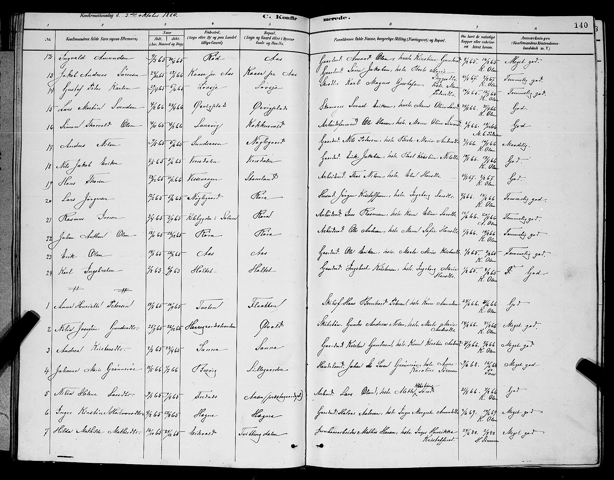 Eidanger kirkebøker, SAKO/A-261/G/Ga/L0002: Parish register (copy) no. 2, 1879-1892, p. 140