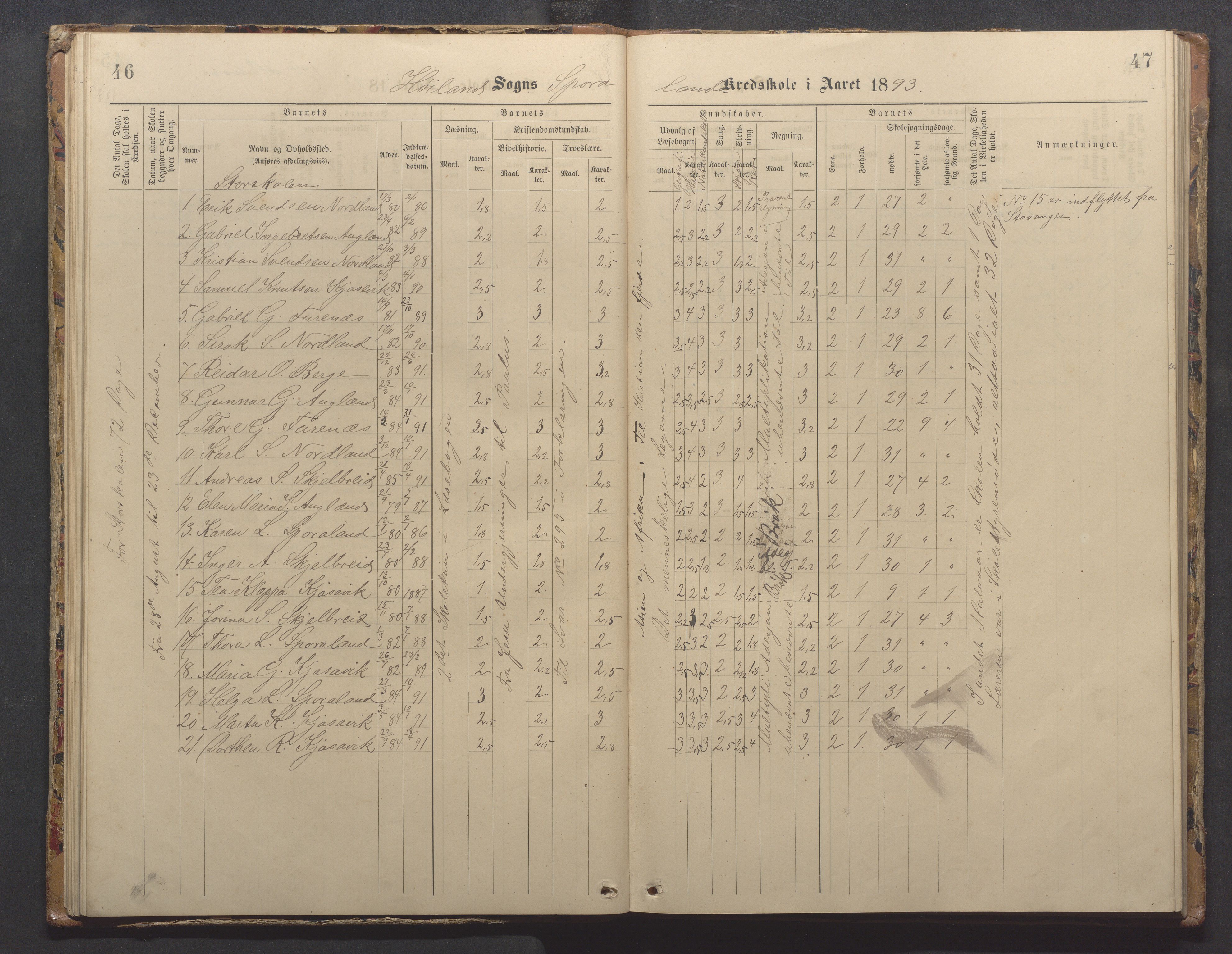 Høyland kommune - Sporaland skole, IKAR/K-100085/E/L0003: Skoleprotokoll, 1888-1910, p. 46-47